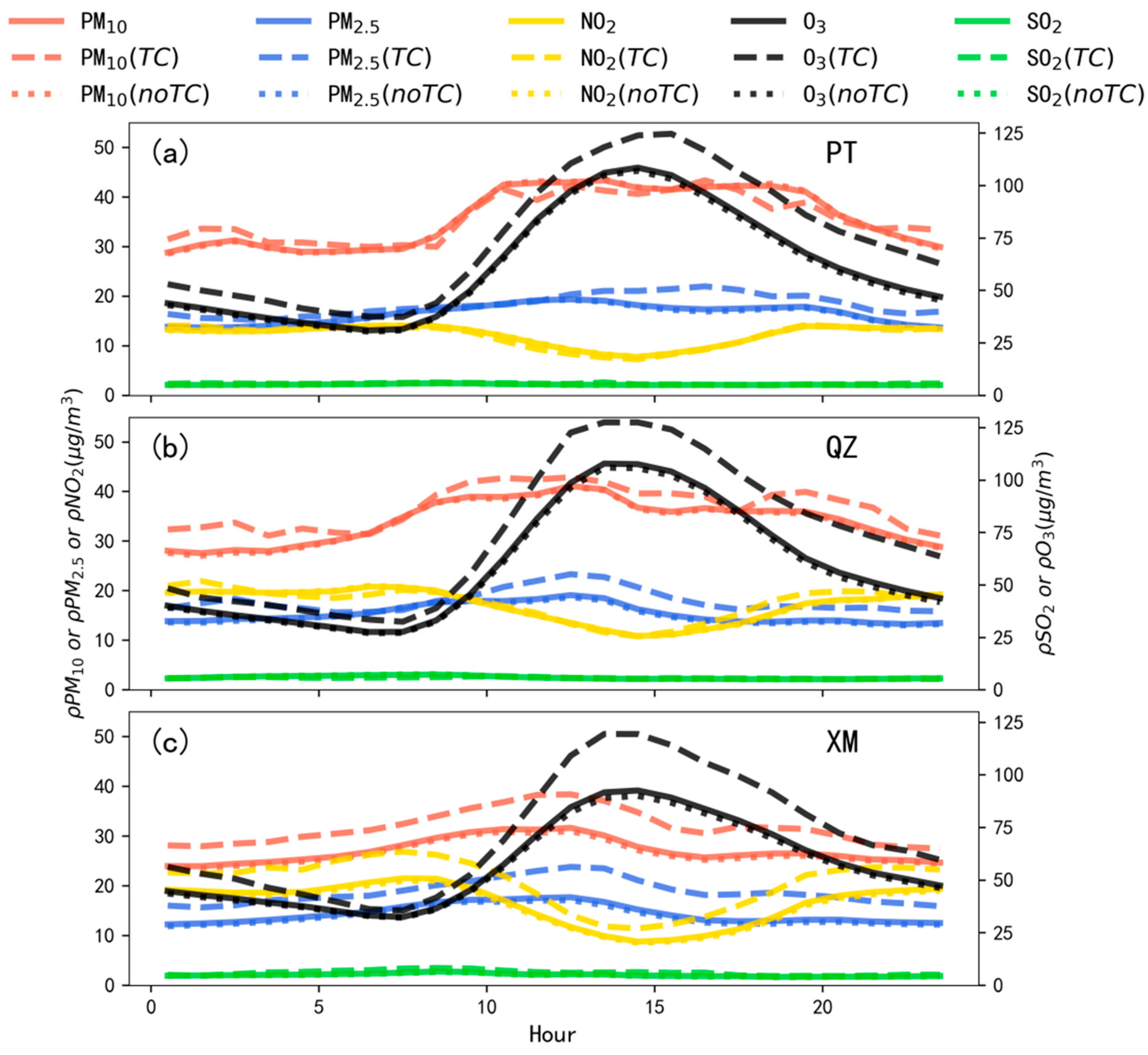 Atmosphere 14 00380 g003 Atmosphere 14 00380 g003