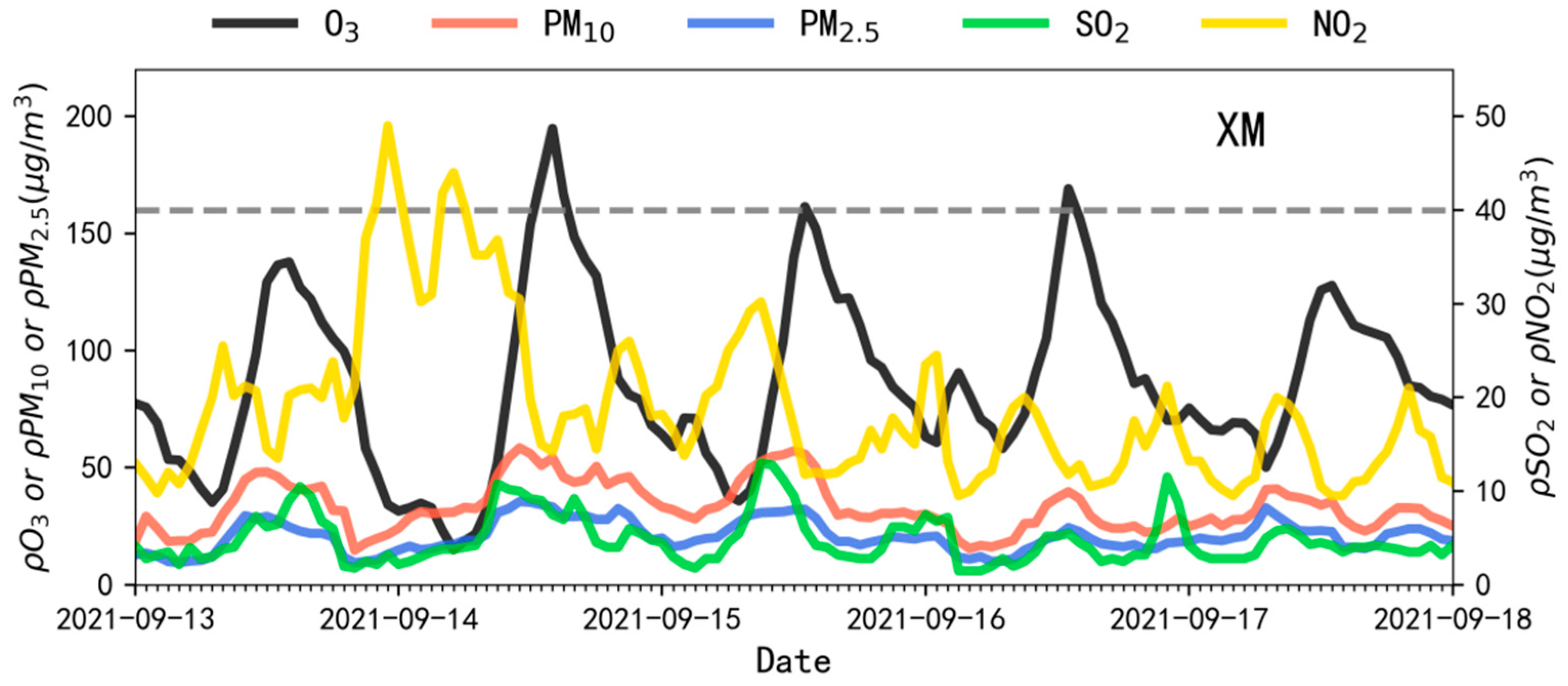 Atmosphere 14 00380 g004 Atmosphere 14 00380 g004