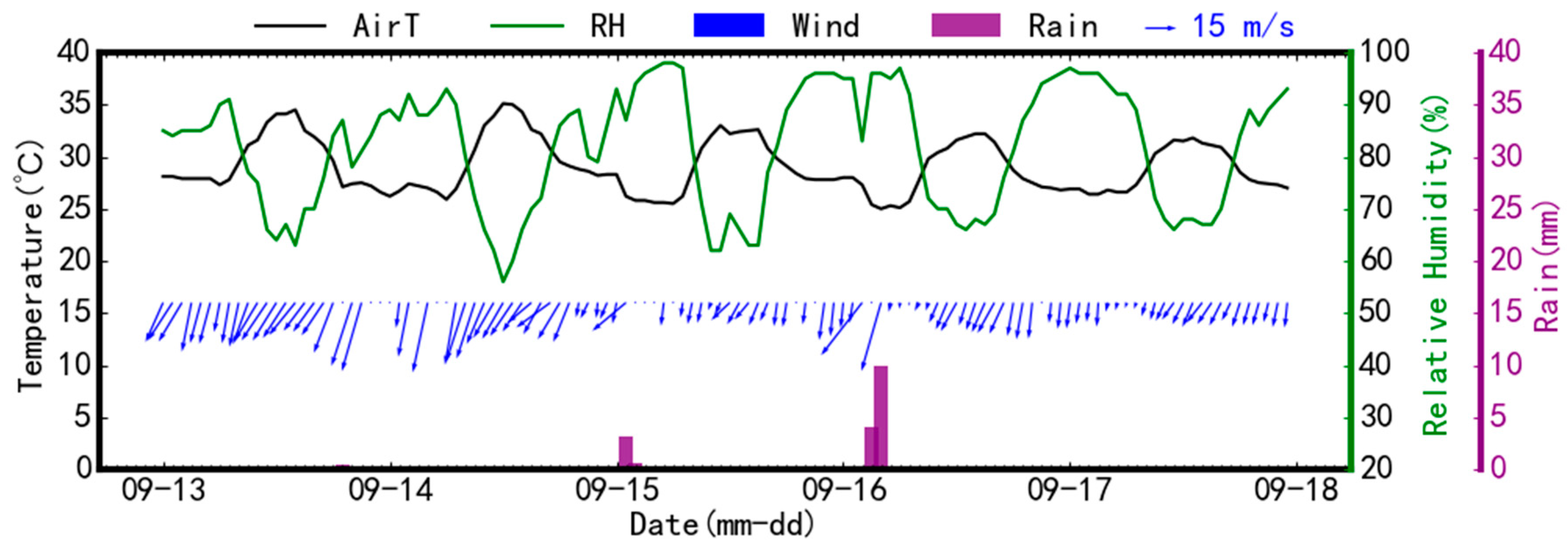 Atmosphere 14 00380 g007 Atmosphere 14 00380 g007