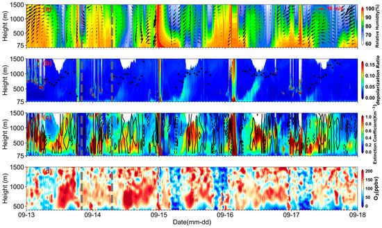 Impact Analysis of Super Typhoon 2114 'Chanthu' on the Air Quality