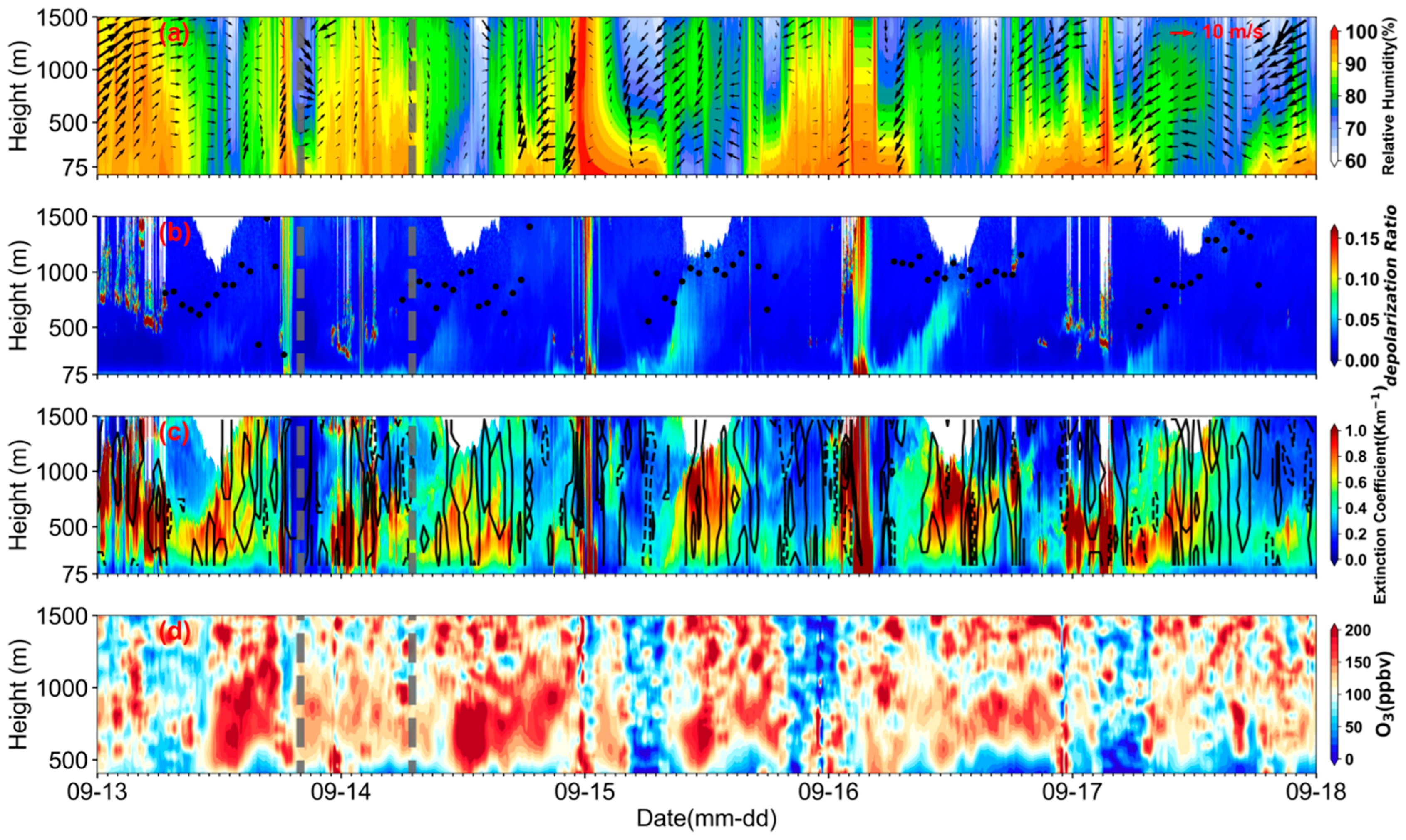 Atmosphere 14 00380 g008 Atmosphere 14 00380 g008