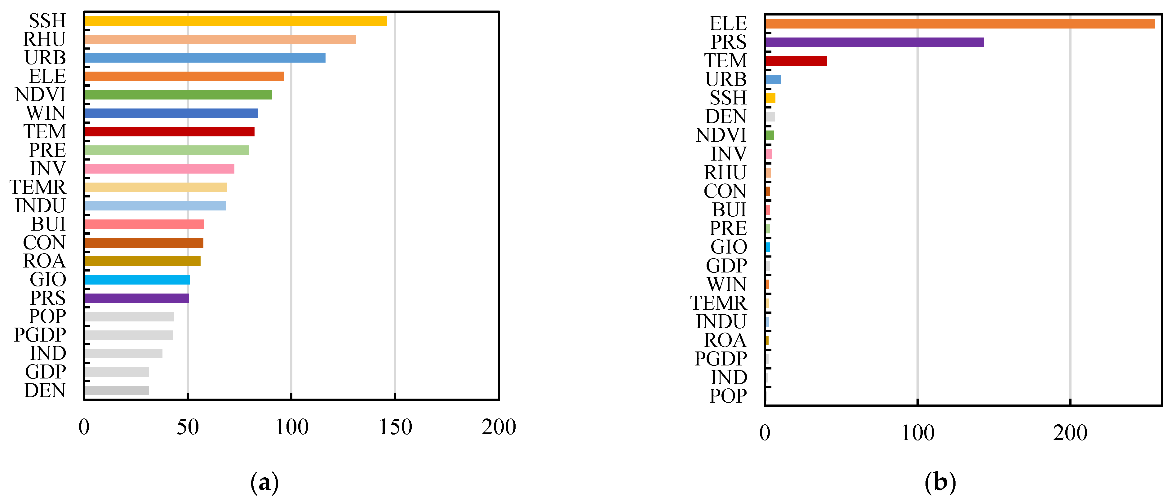 Atmosphere 14 00381 g002 Atmosphere 14 00381 g002