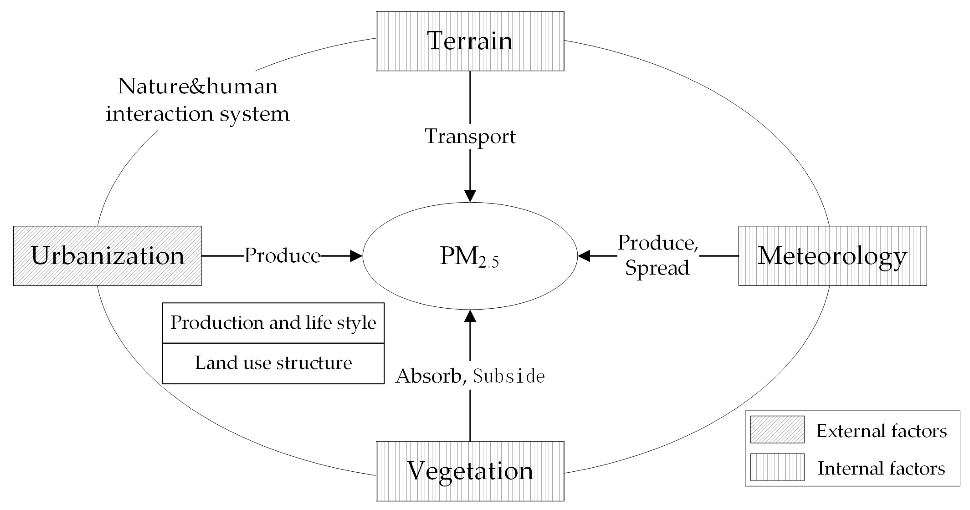 Atmosphere 14 00381 g005 Atmosphere 14 00381 g005
