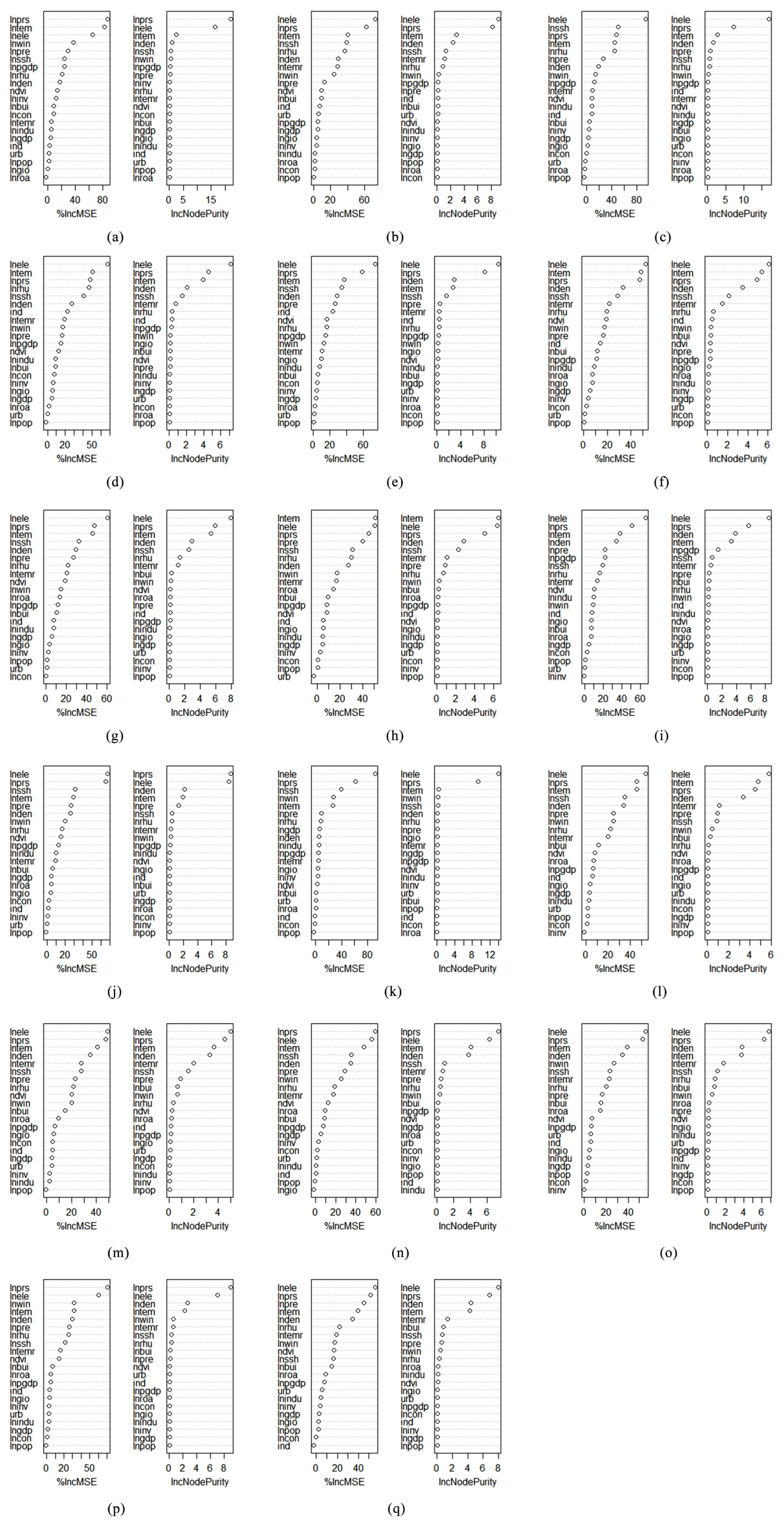 Atmosphere 14 00381 g0a1 Atmosphere 14 00381 g0a1