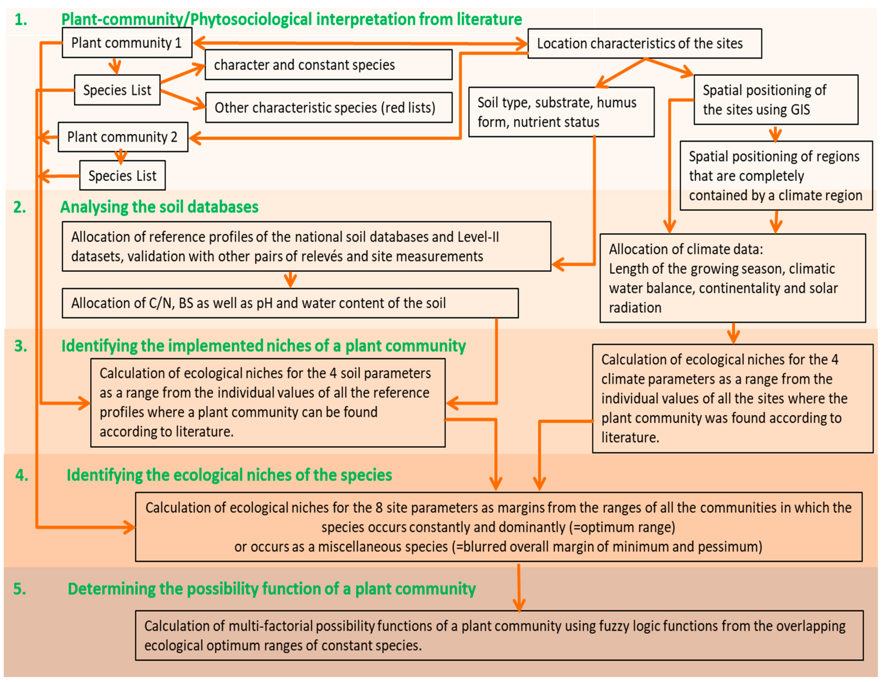 Atmosphere 14 00383 g003