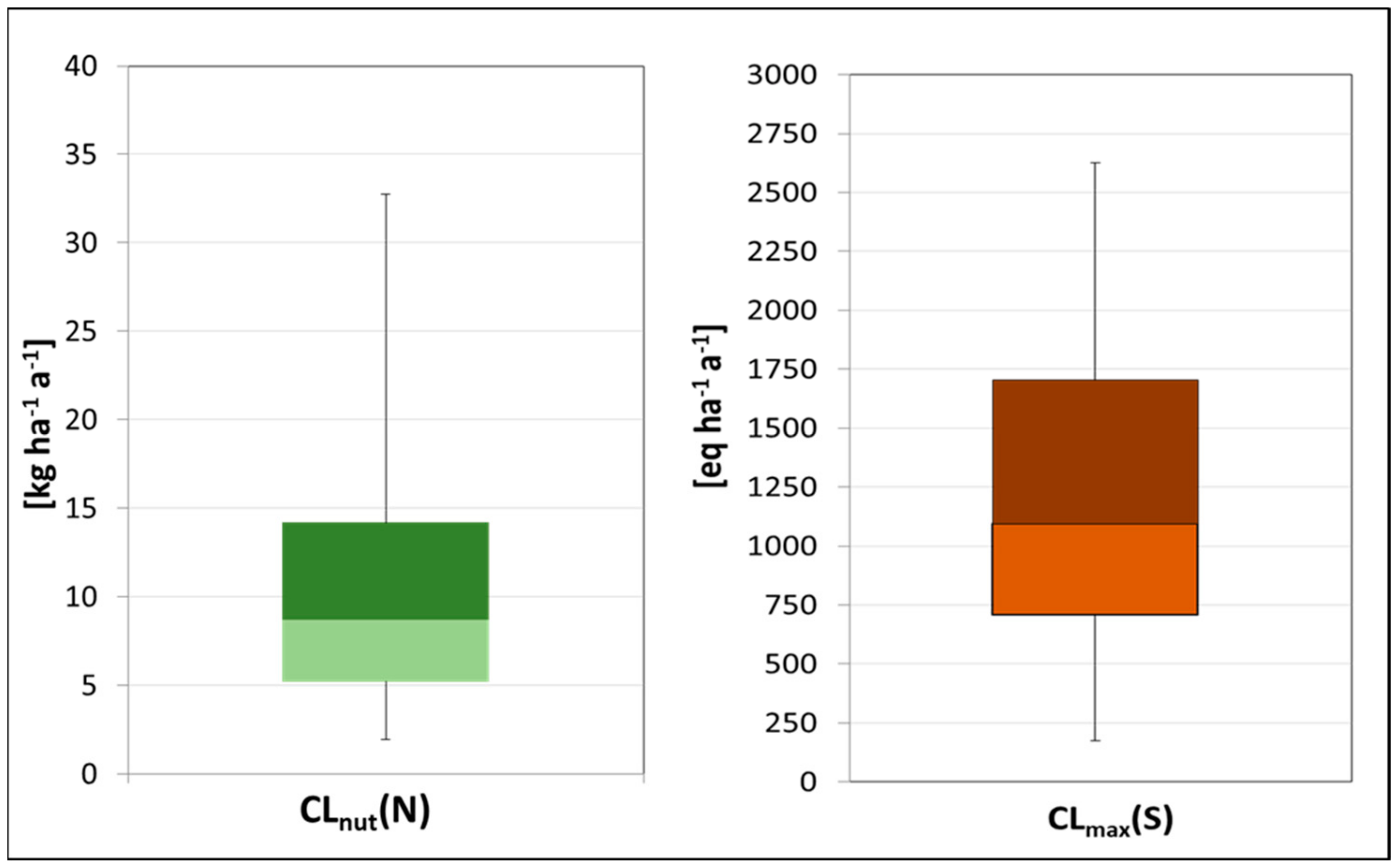Atmosphere 14 00383 g006