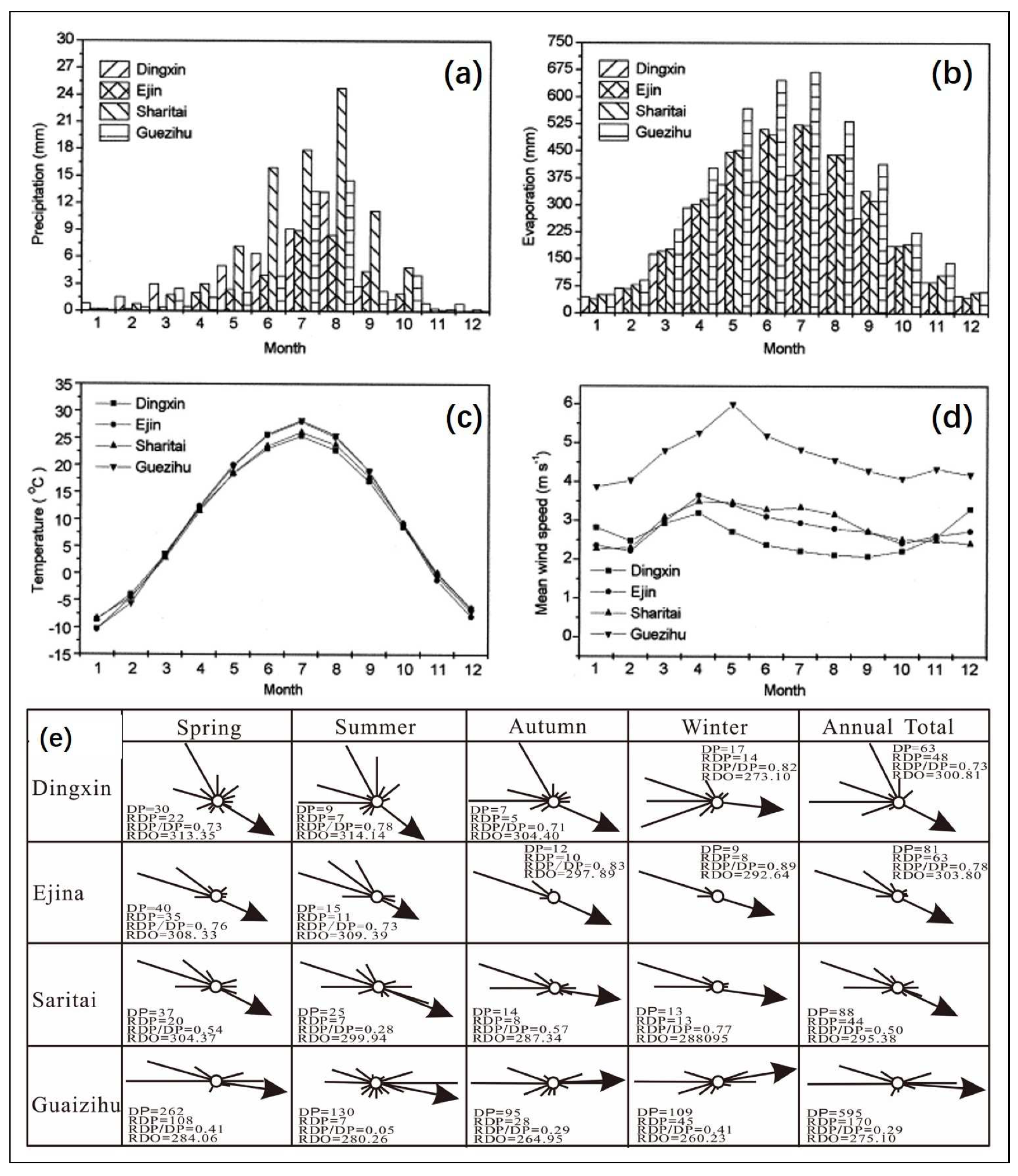 Atmosphere 14 00384 g002