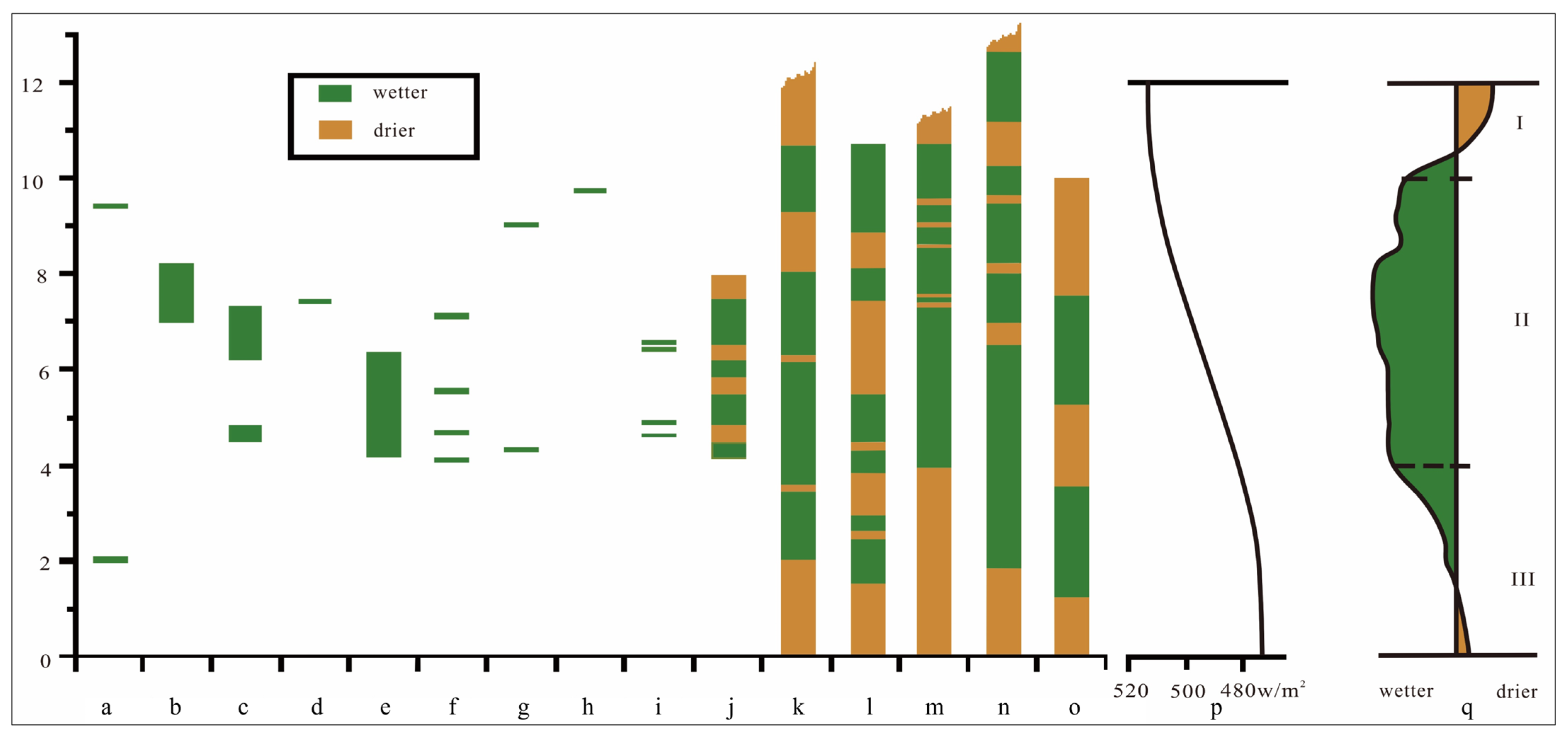 Atmosphere 14 00384 g007