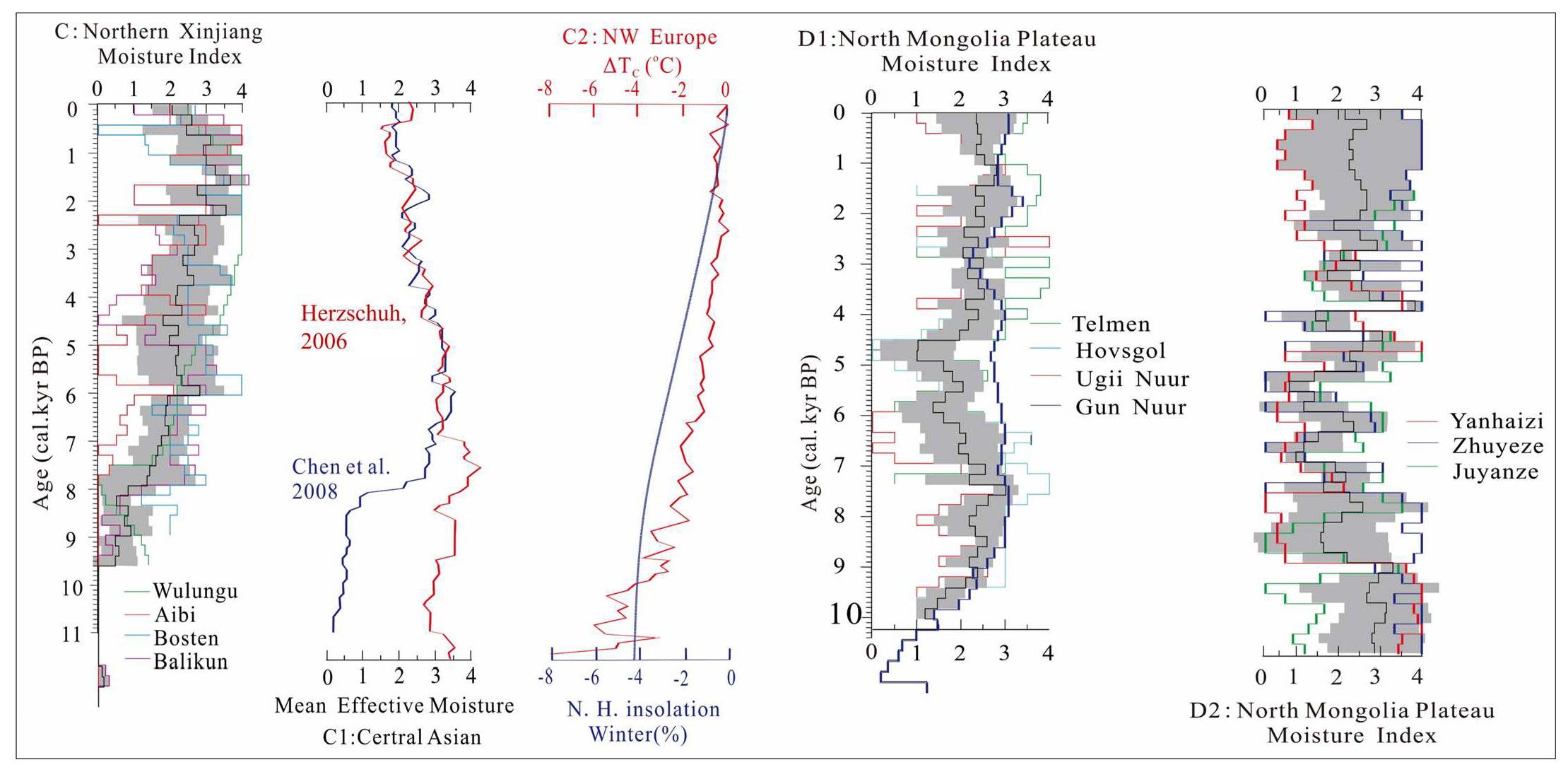 Atmosphere 14 00384 g008