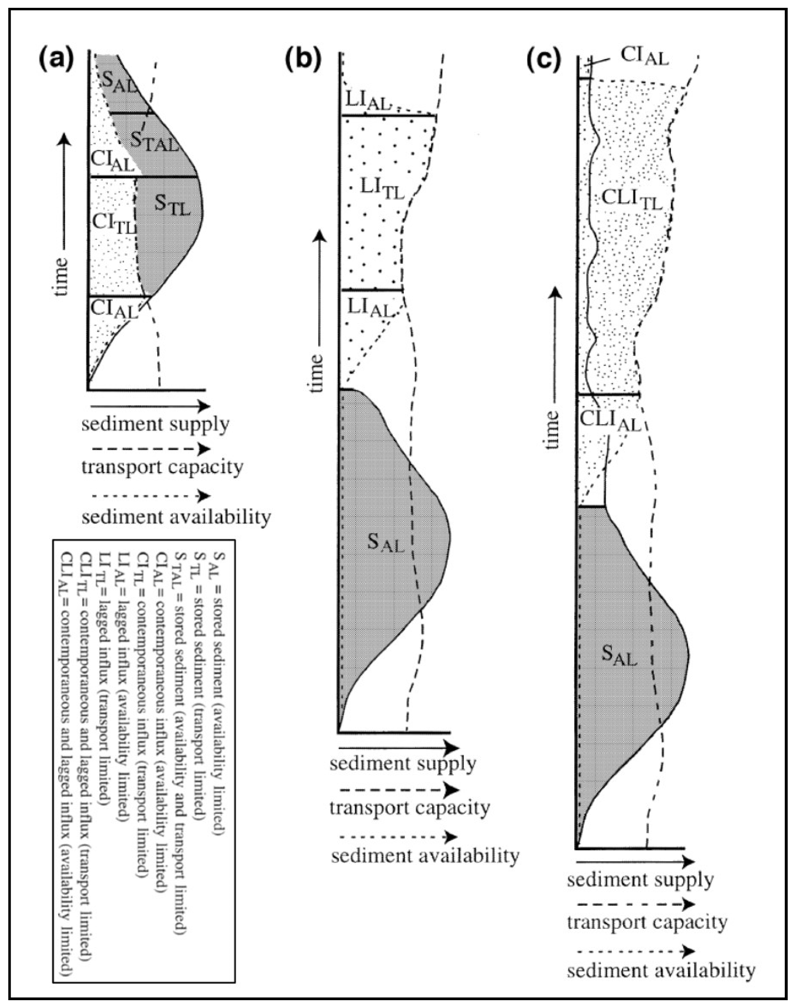 Atmosphere 14 00384 g012