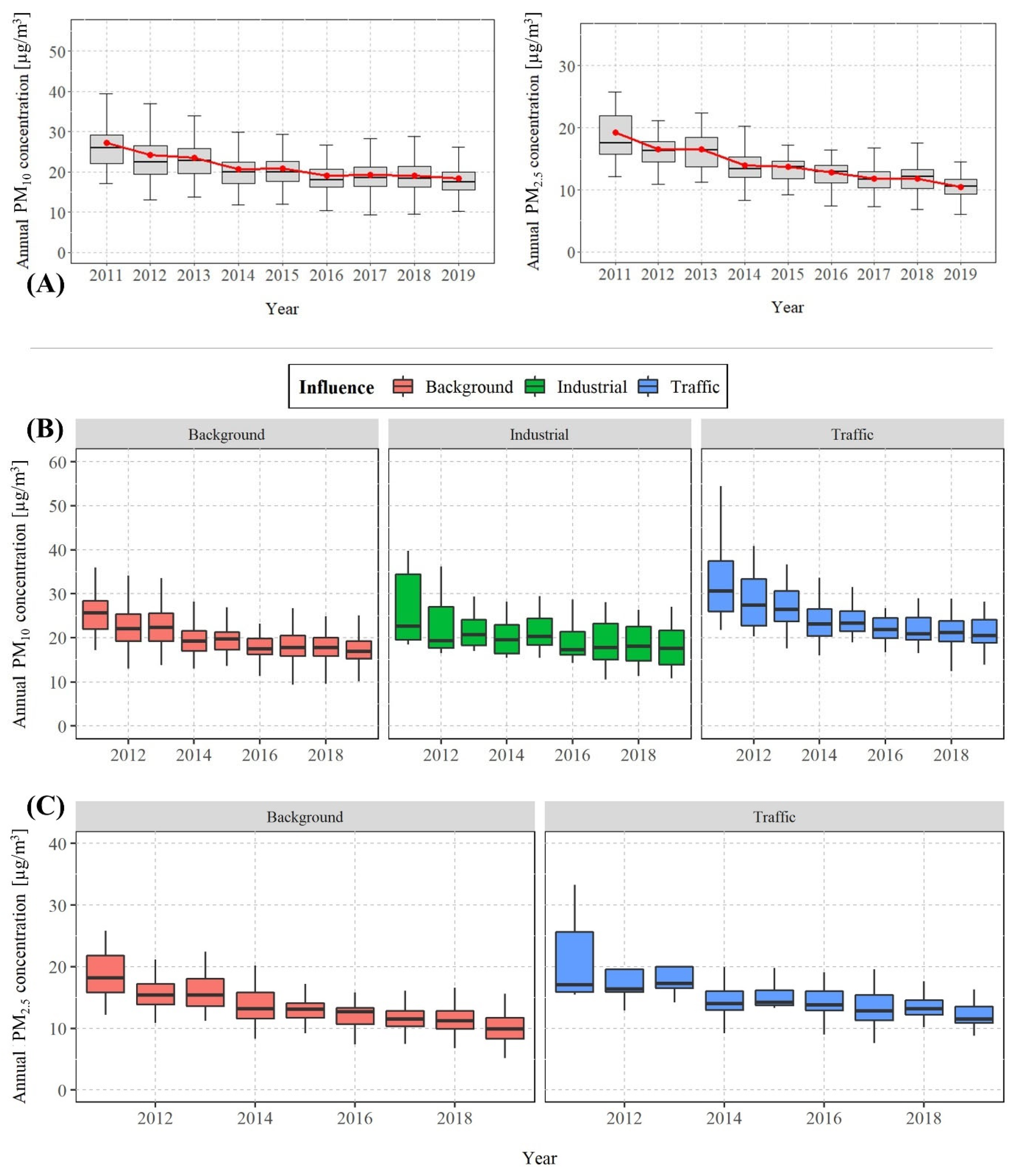 Atmosphere 14 00385 g002 Atmosphere 14 00385 g002