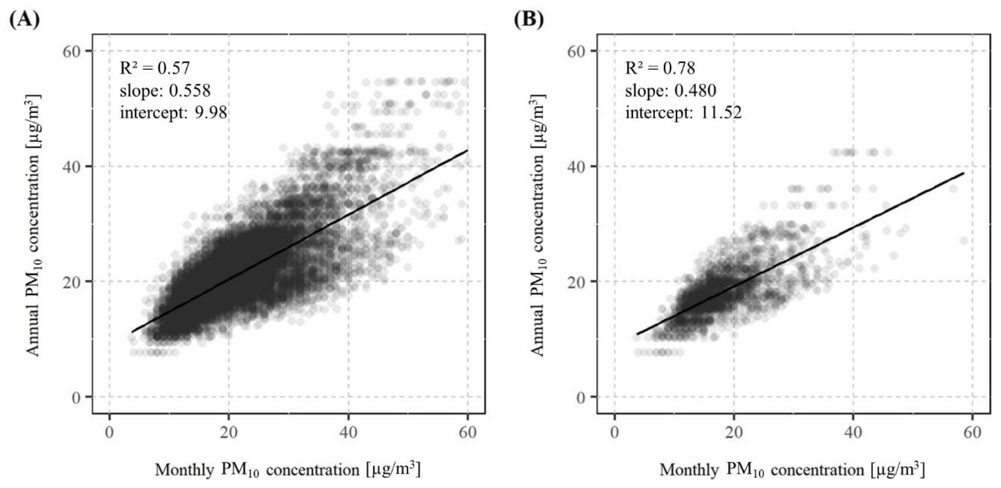 Atmosphere 14 00385 g003 Atmosphere 14 00385 g003