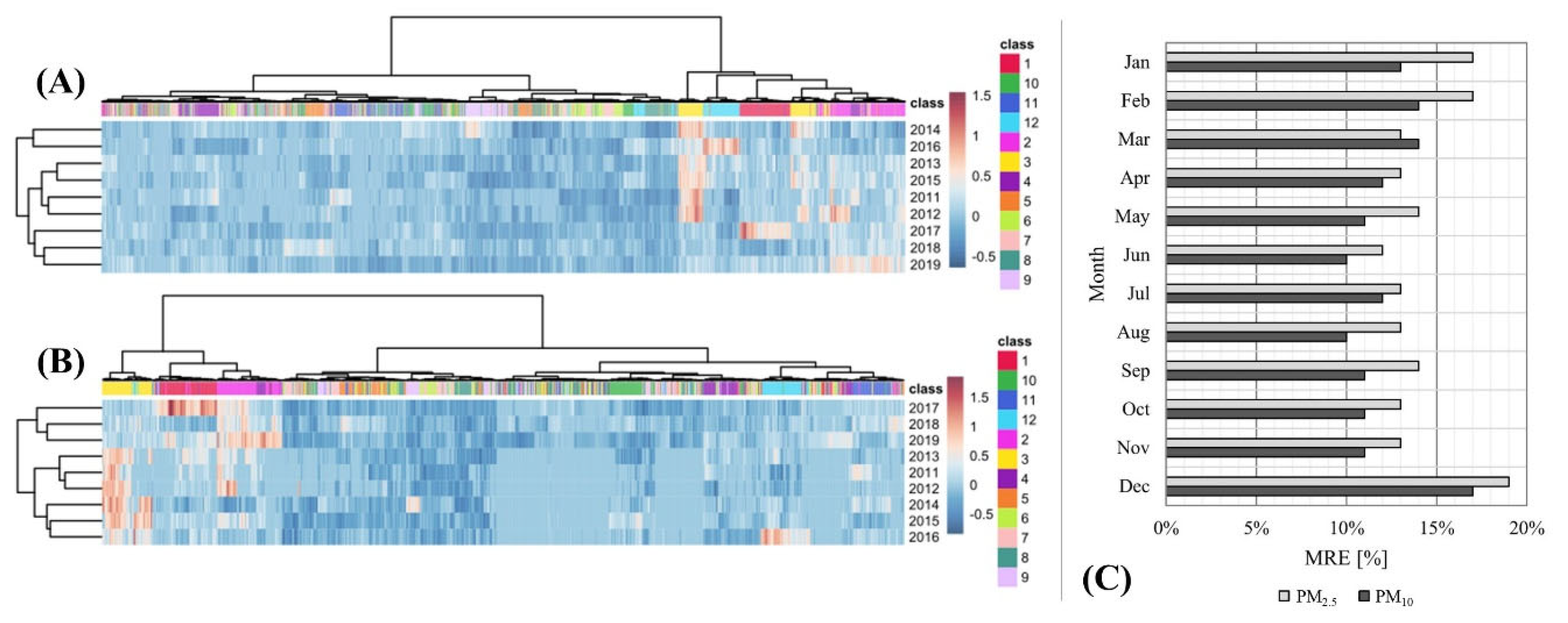 Atmosphere 14 00385 g004 Atmosphere 14 00385 g004