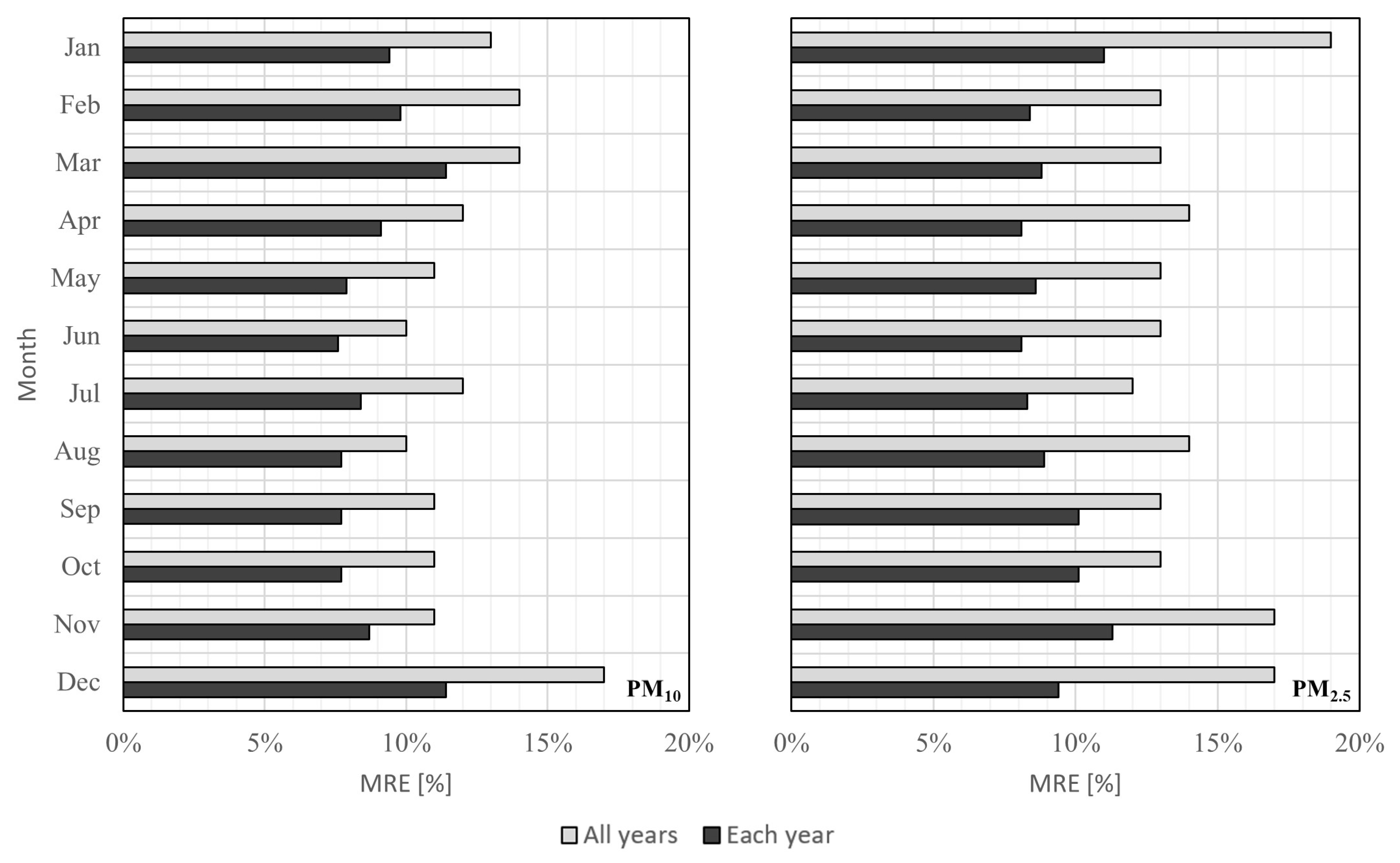 Atmosphere 14 00385 g005 Atmosphere 14 00385 g005