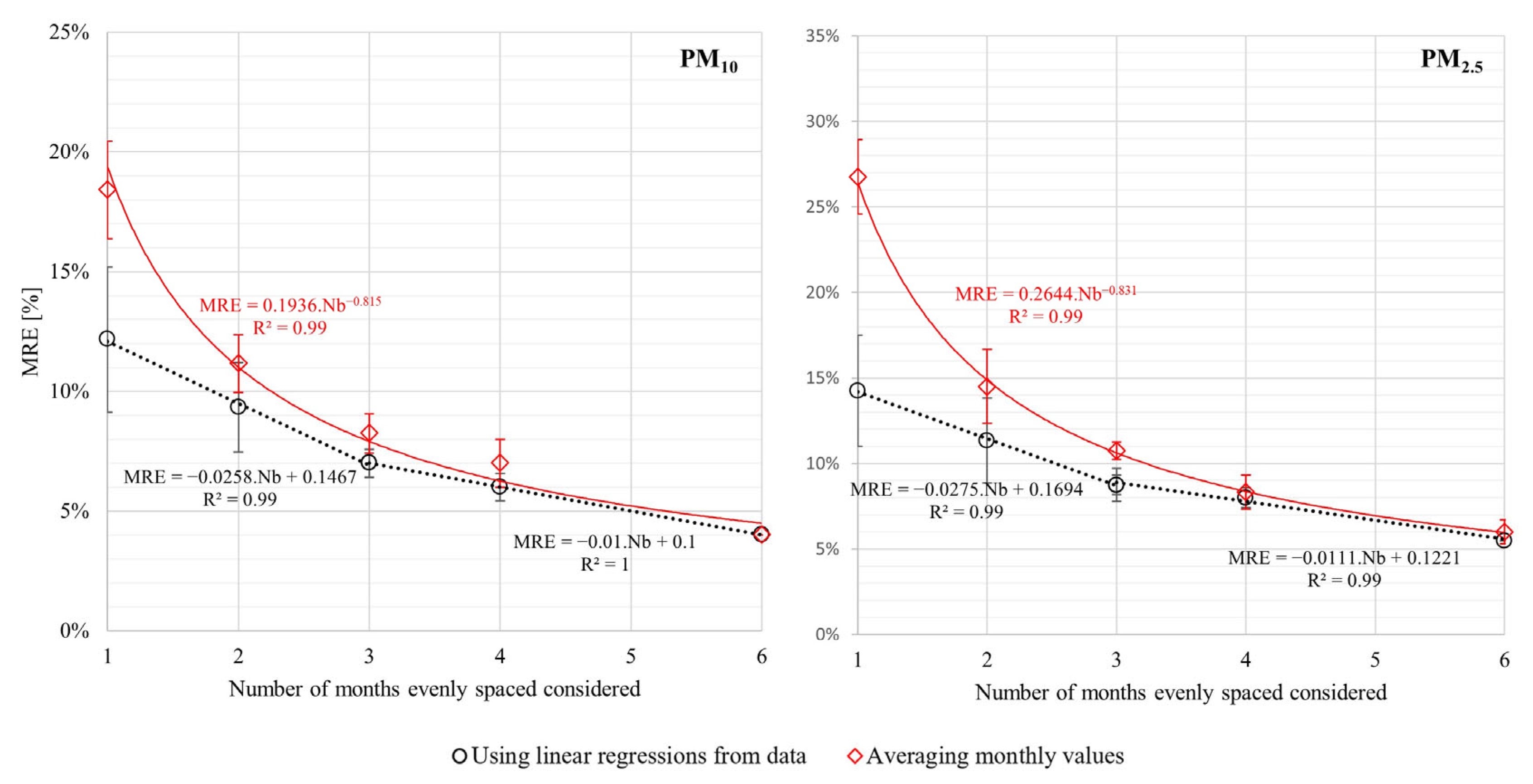 Atmosphere 14 00385 g006 Atmosphere 14 00385 g006