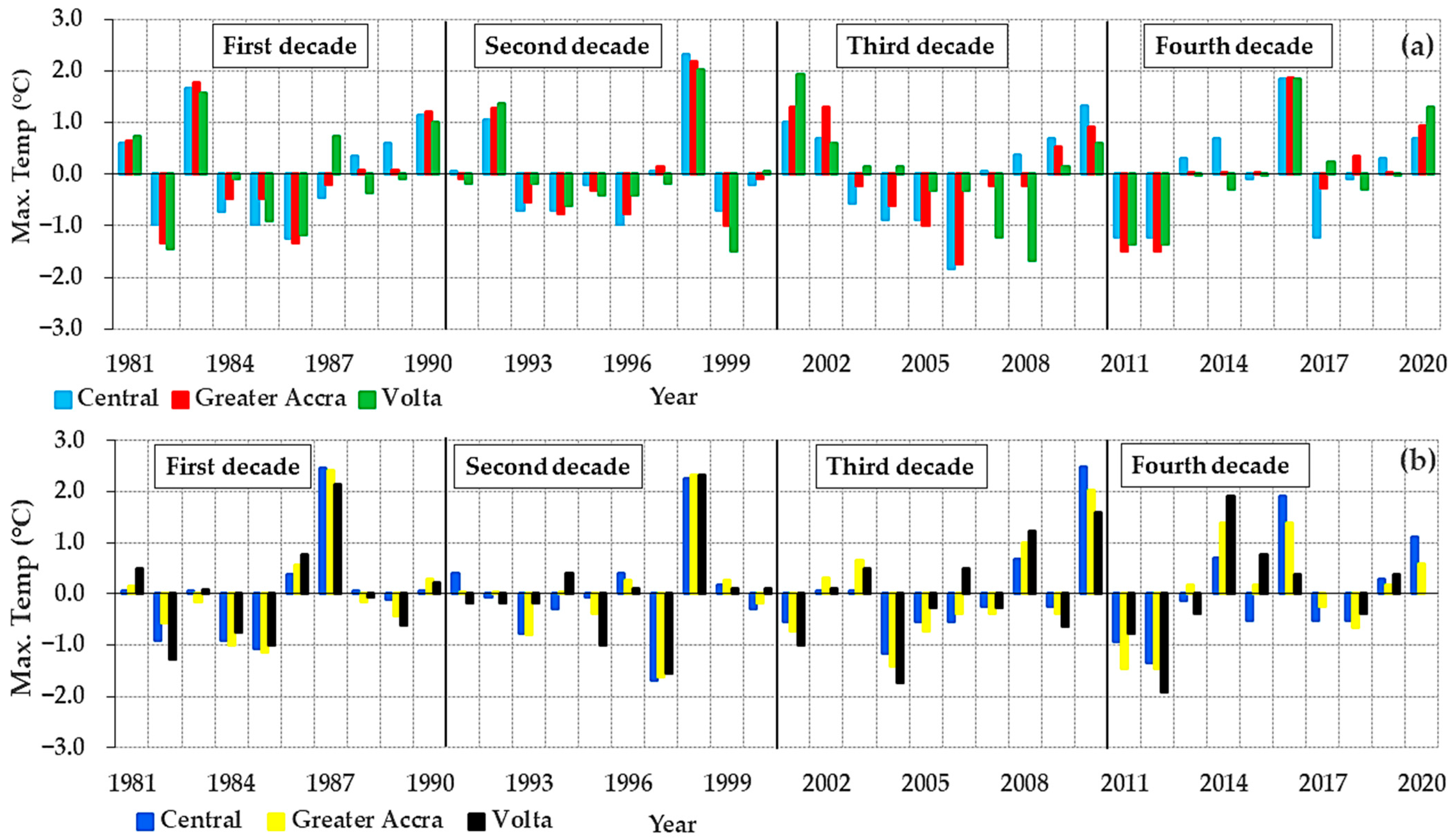Atmosphere 14 00386 g006a Atmosphere 14 00386 g006a