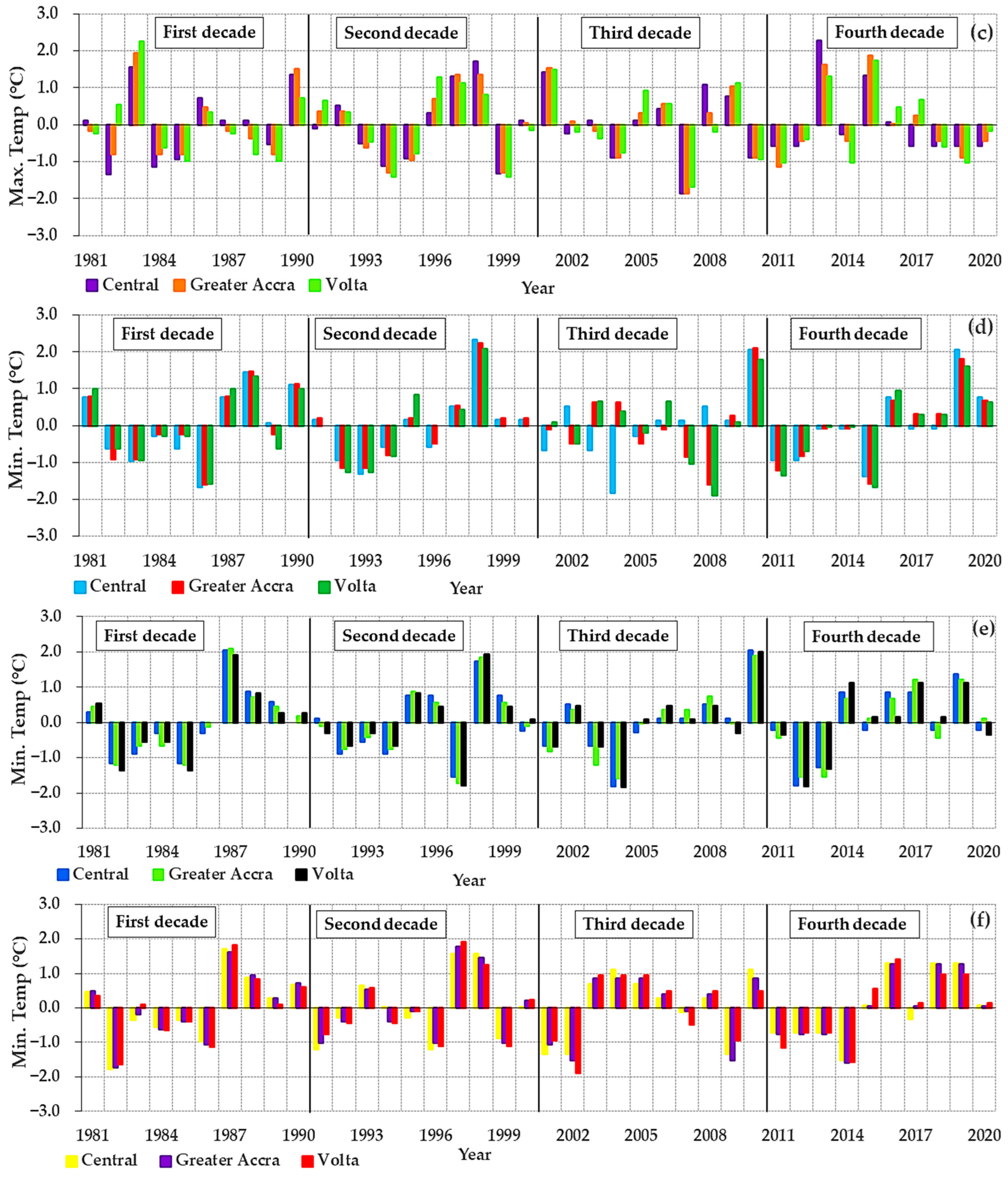 Atmosphere 14 00386 g006b Atmosphere 14 00386 g006b
