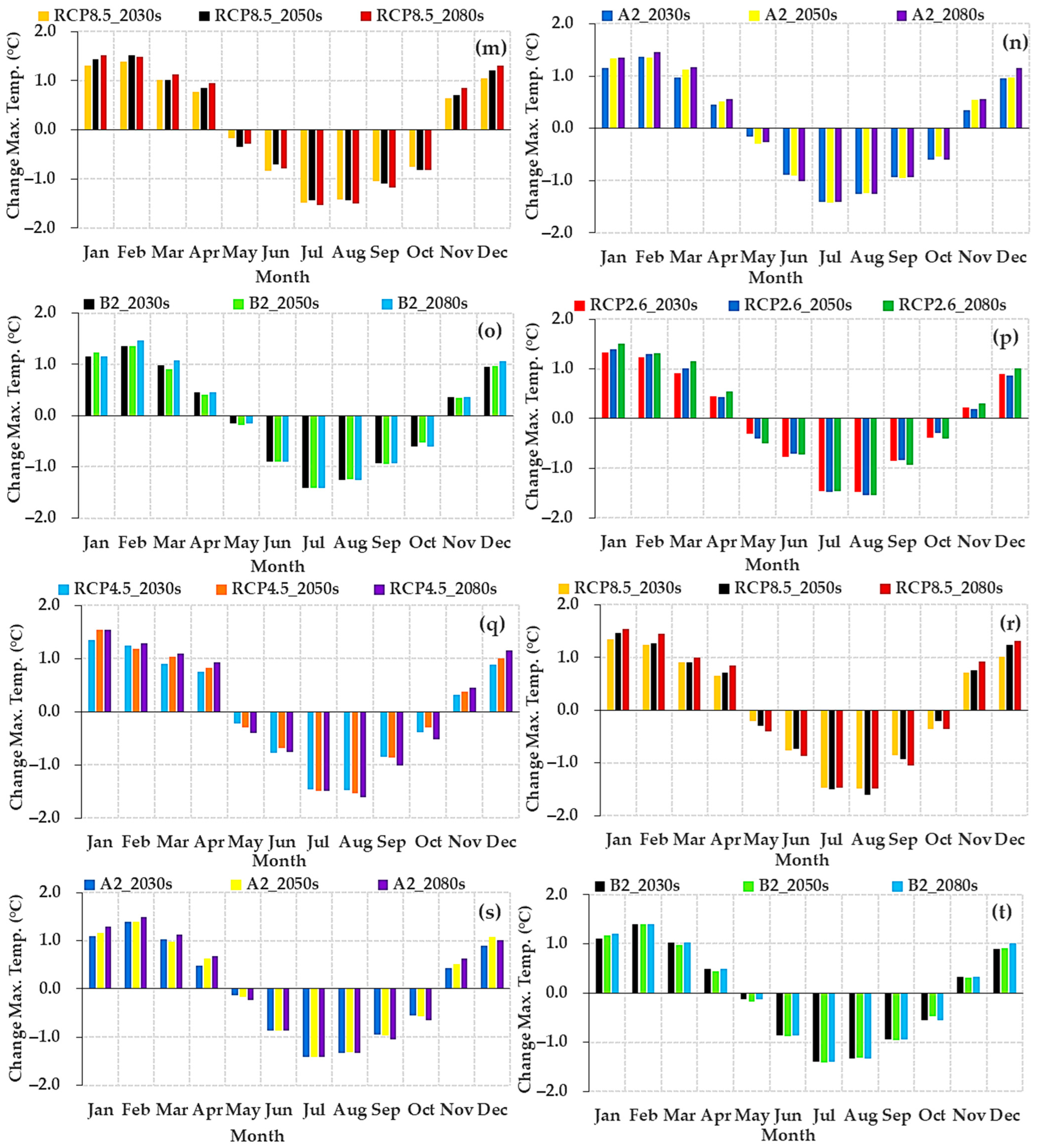 Atmosphere 14 00386 g010c Atmosphere 14 00386 g010c