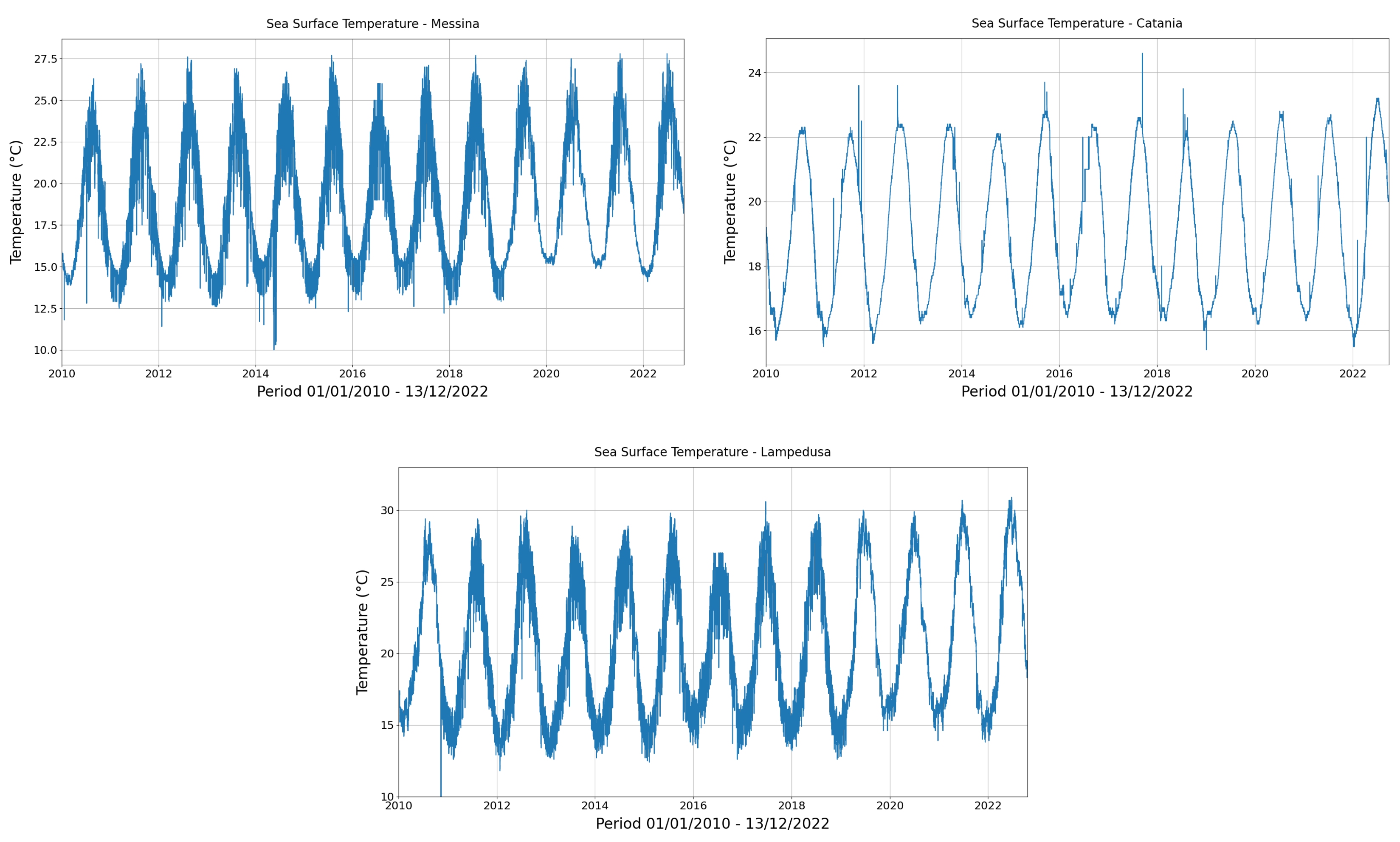 Atmosphere 14 00390 g002 Atmosphere 14 00390 g002