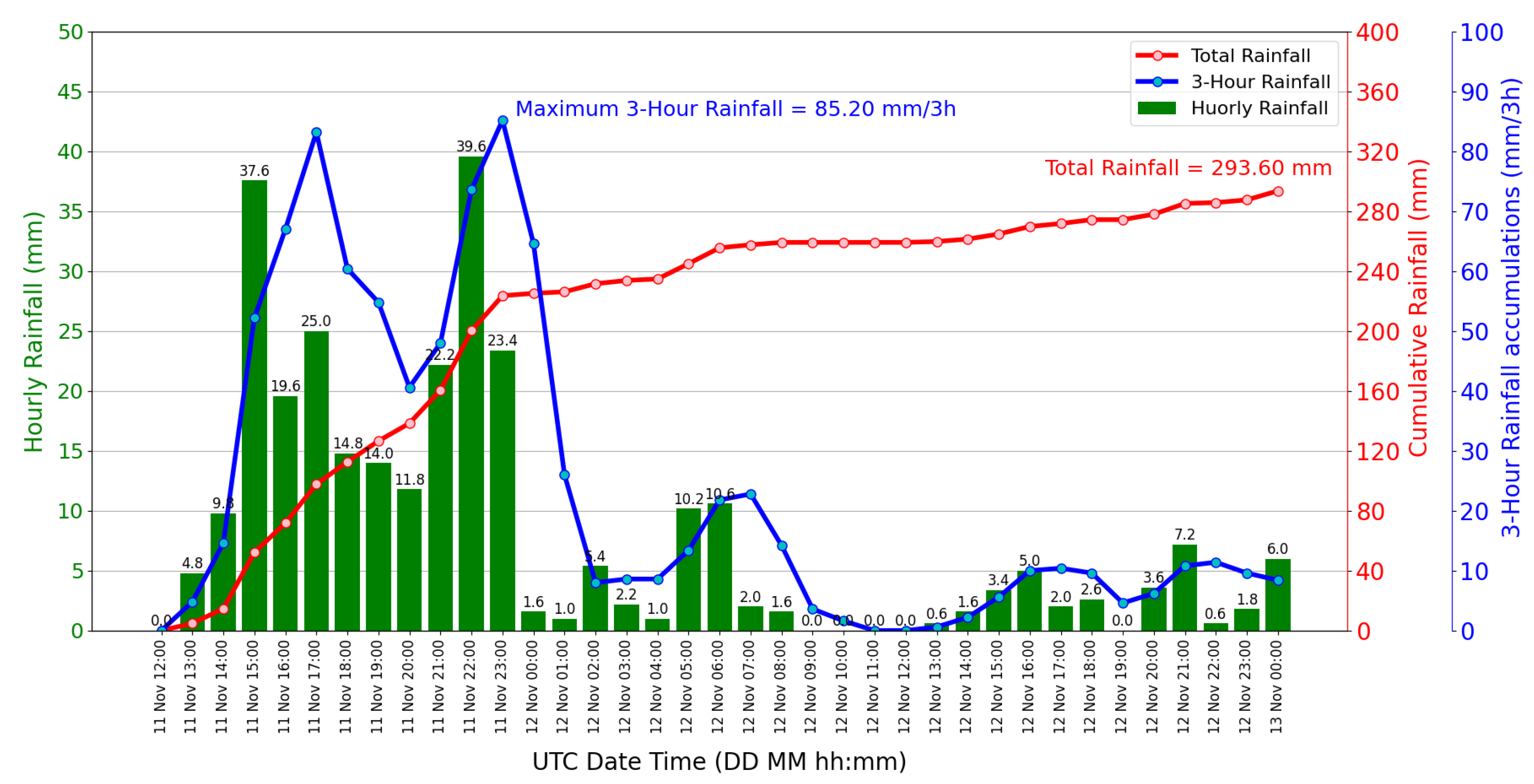 Atmosphere 14 00390 g012 Atmosphere 14 00390 g012