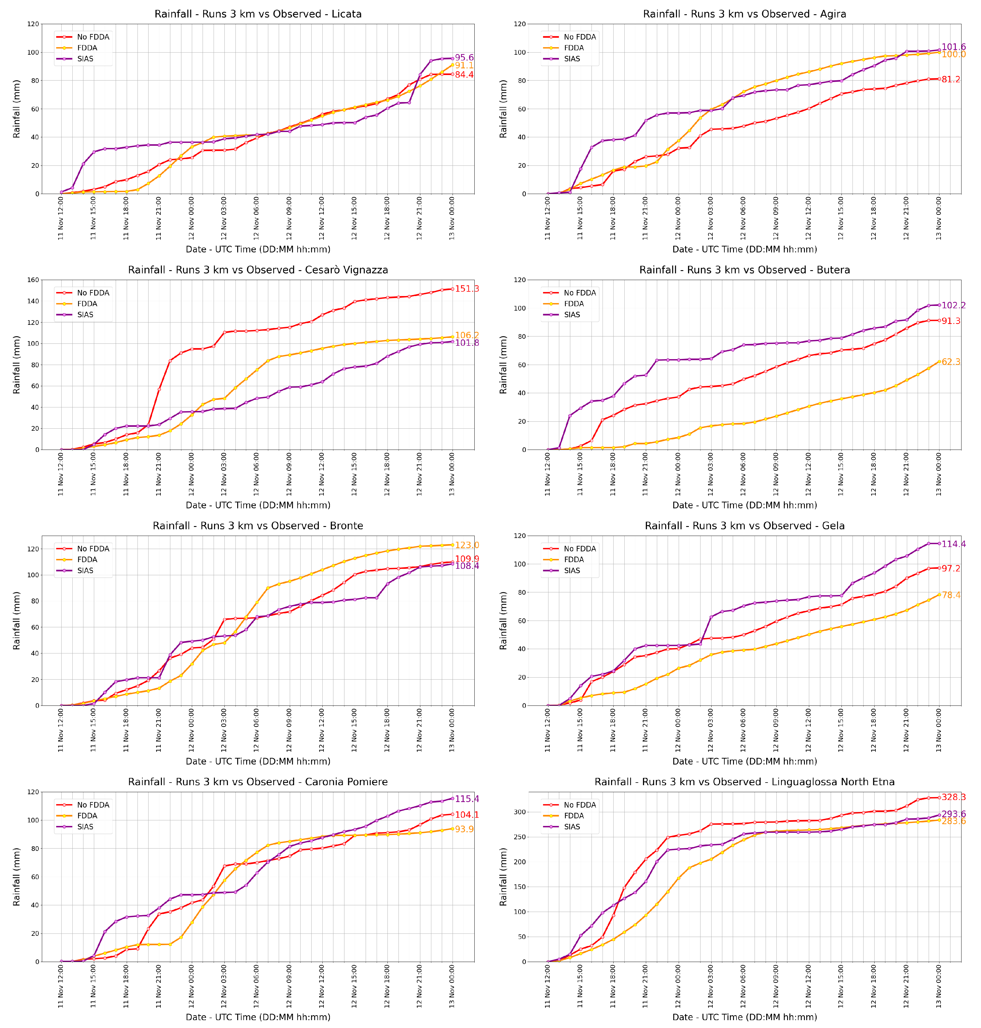 Atmosphere 14 00390 g018 Atmosphere 14 00390 g018
