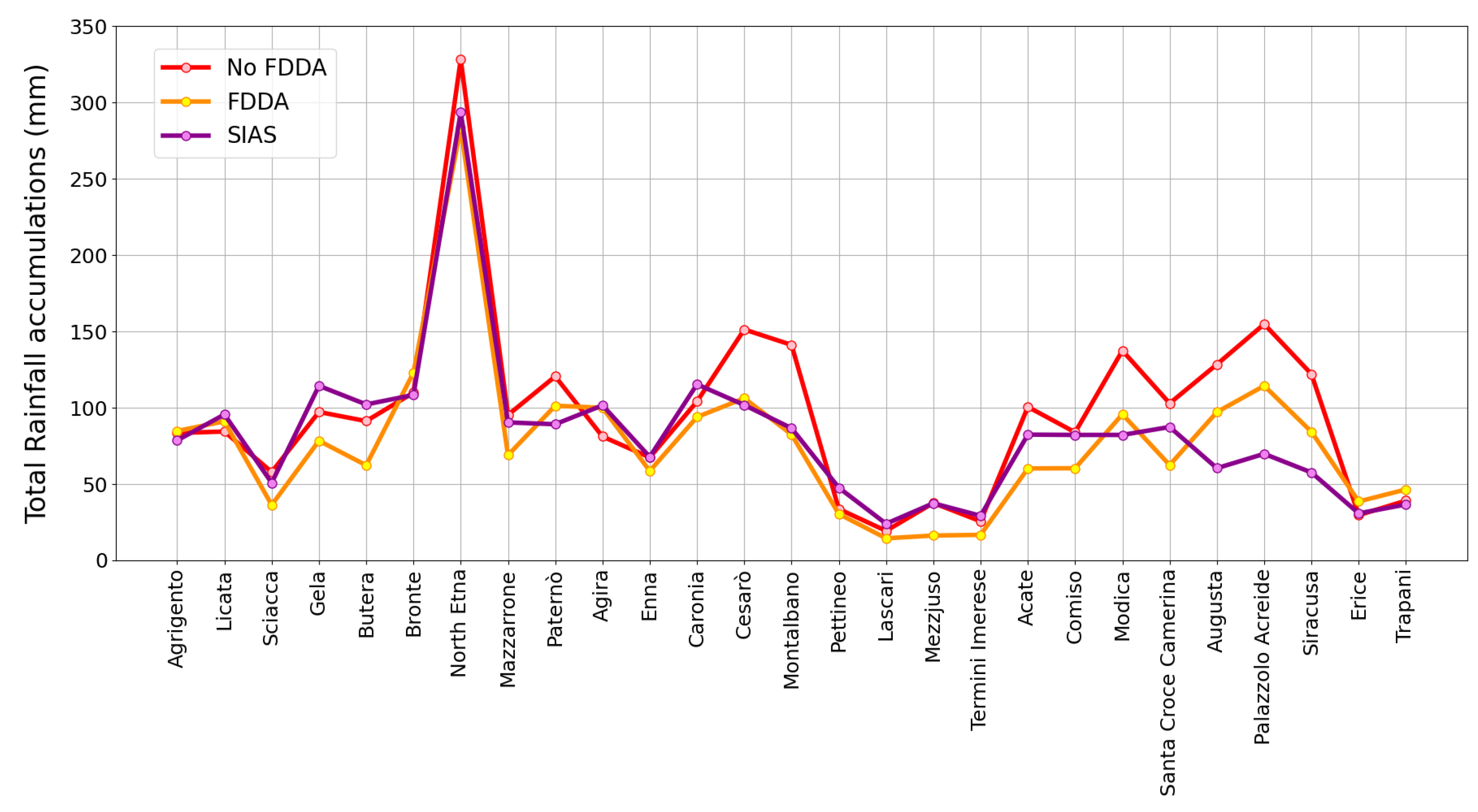 Atmosphere 14 00390 g019 Atmosphere 14 00390 g019