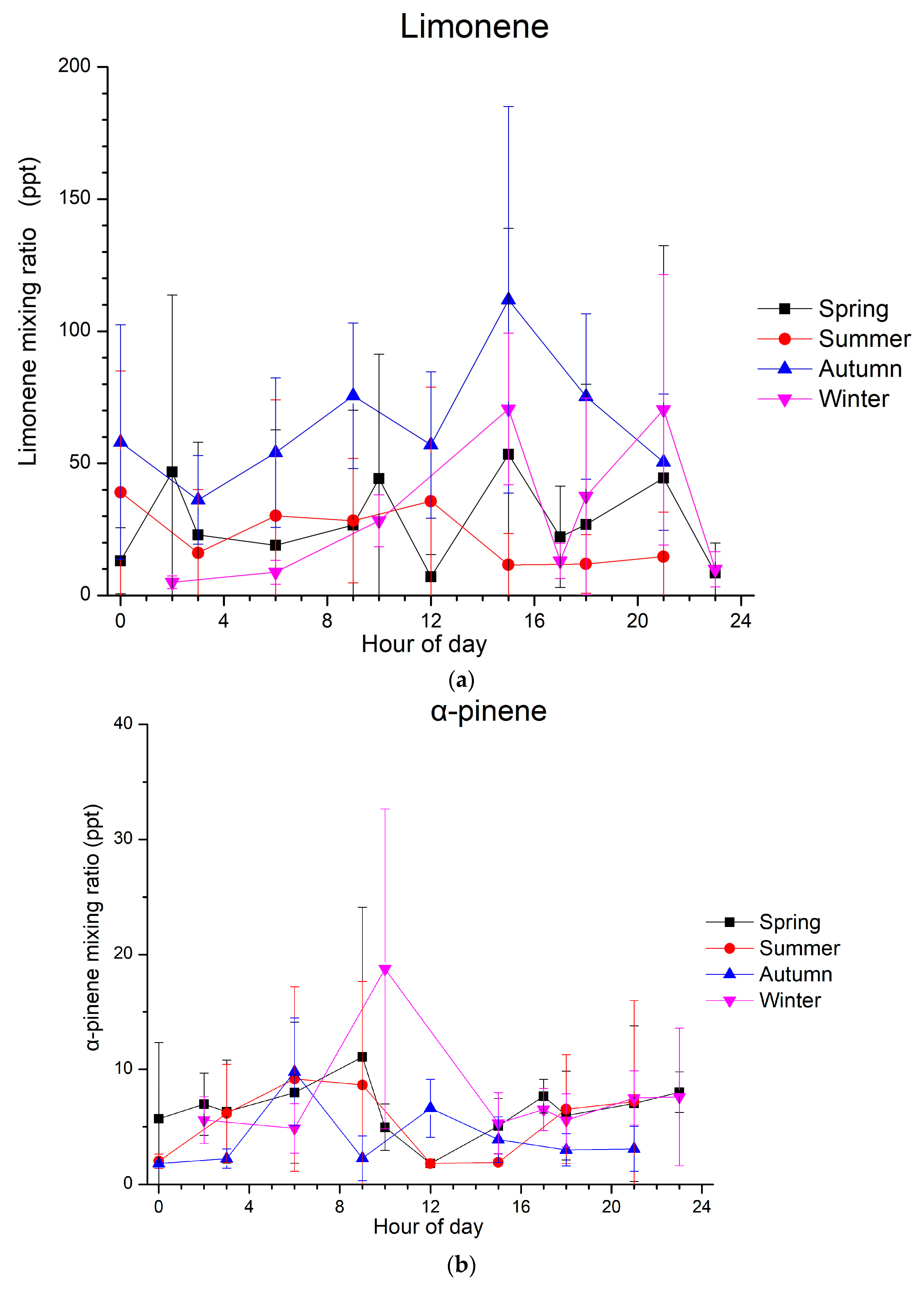 Atmosphere 14 00392 g002a Atmosphere 14 00392 g002a