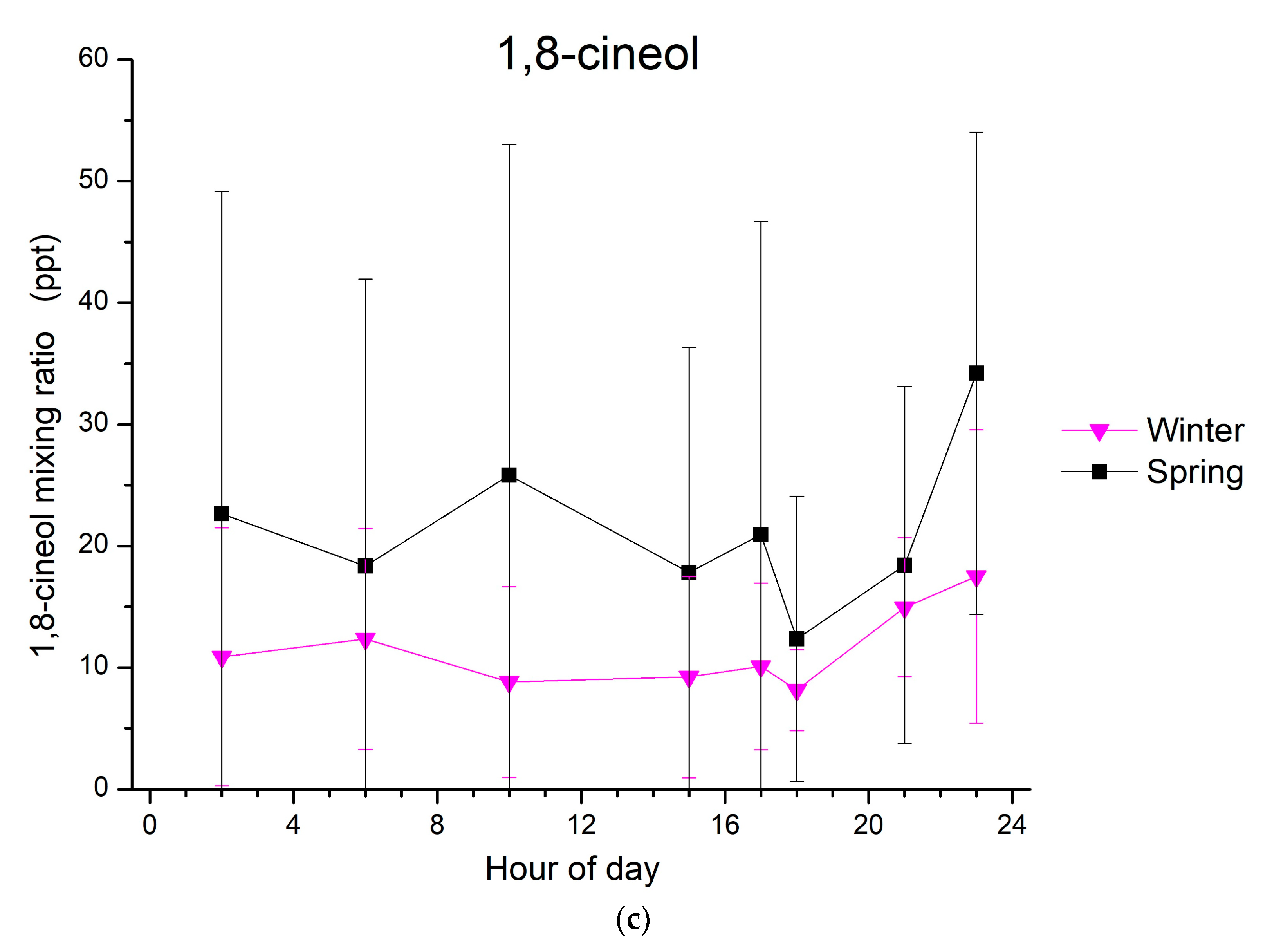Atmosphere 14 00392 g002b Atmosphere 14 00392 g002b