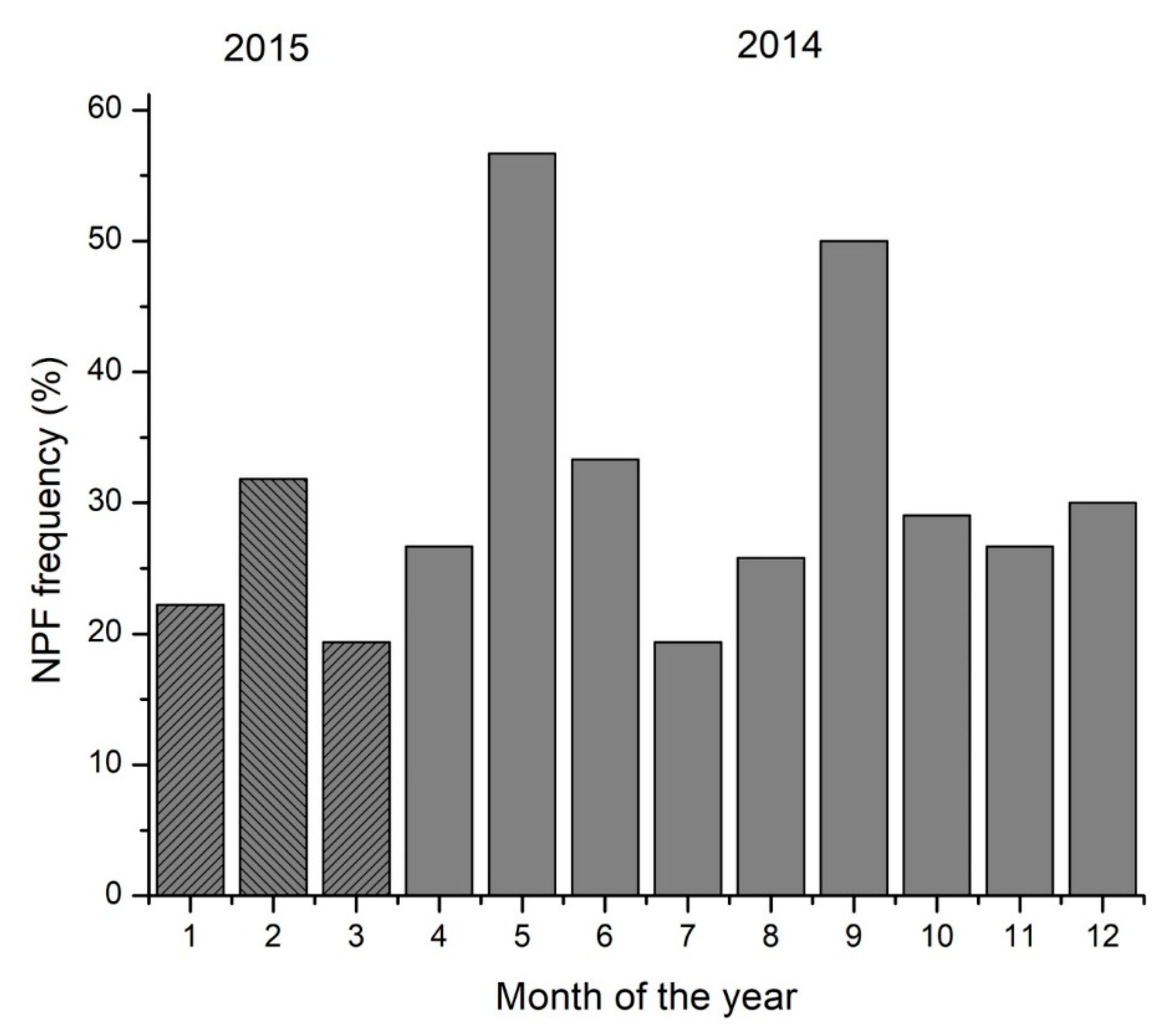 Atmosphere 14 00392 g004 Atmosphere 14 00392 g004
