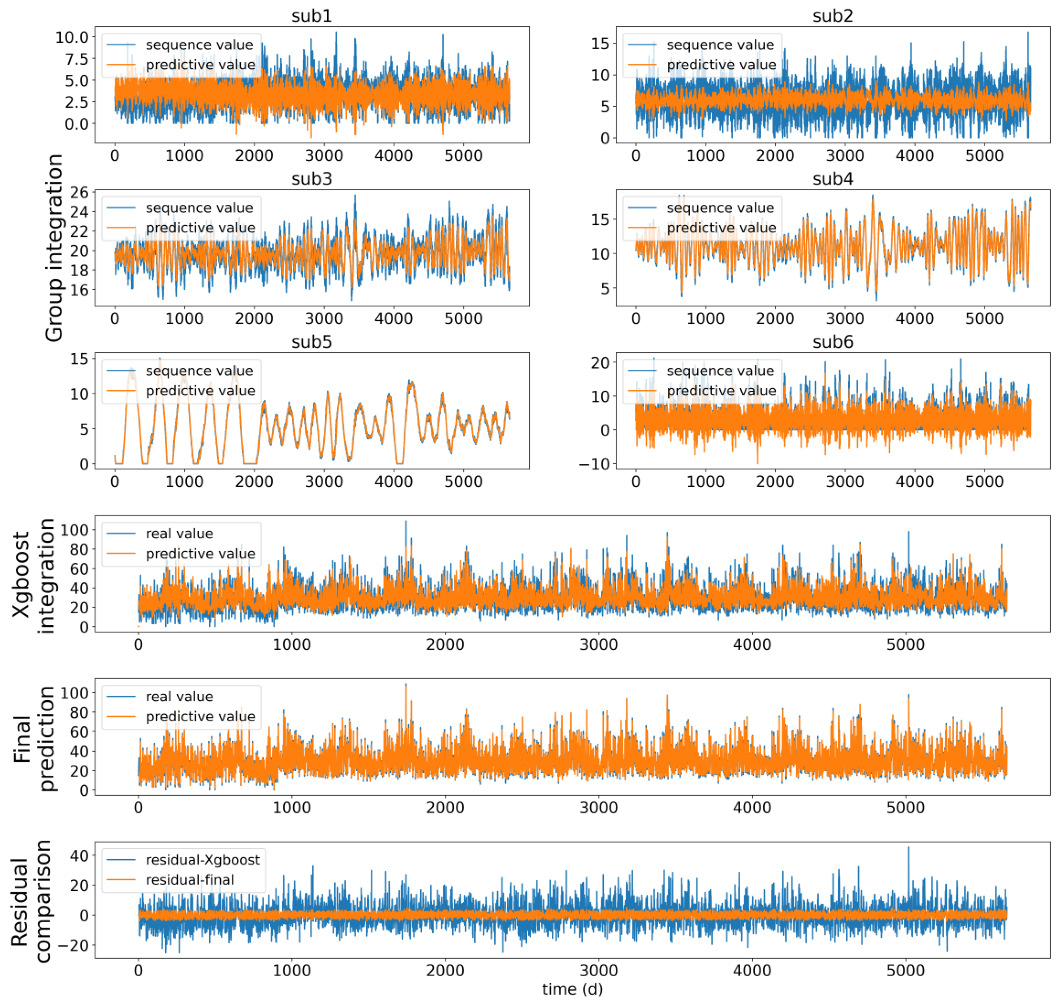 Atmosphere 14 00395 g006 Atmosphere 14 00395 g006