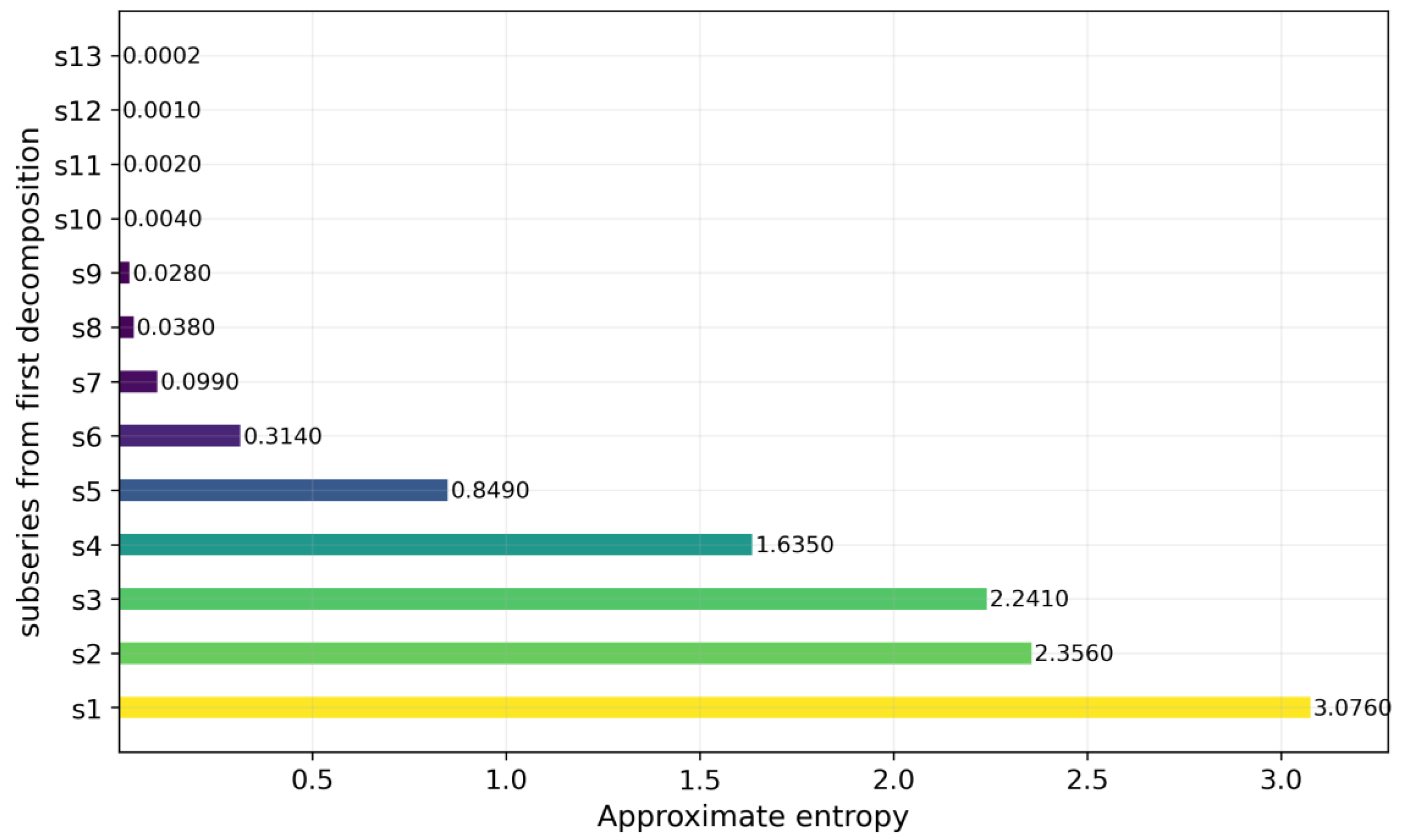 Atmosphere 14 00395 g007 Atmosphere 14 00395 g007