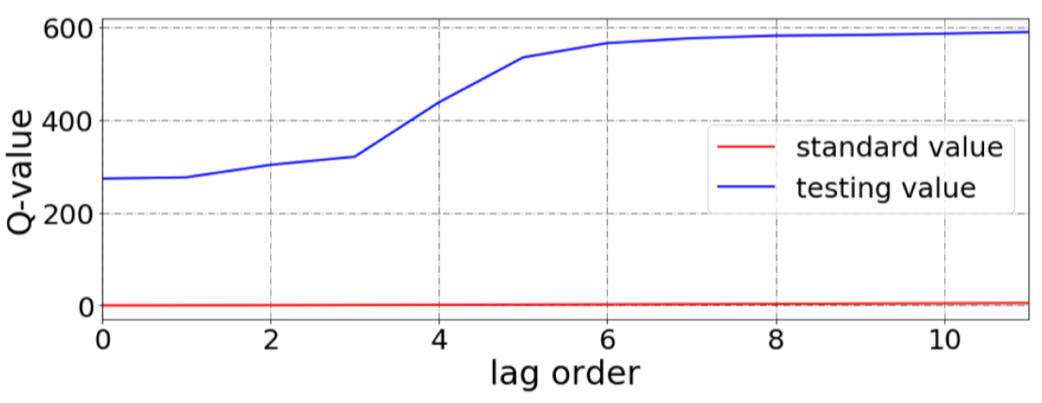 Atmosphere 14 00395 g009 Atmosphere 14 00395 g009