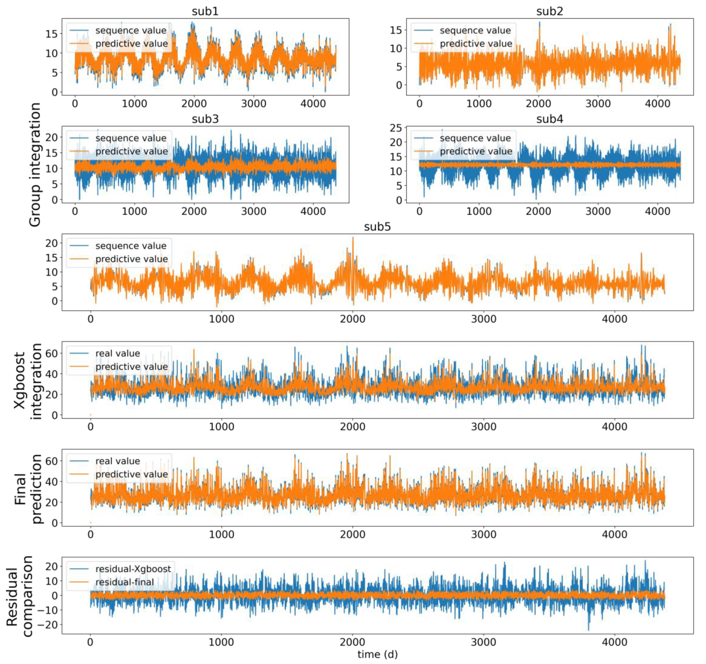 Atmosphere 14 00395 g010 Atmosphere 14 00395 g010