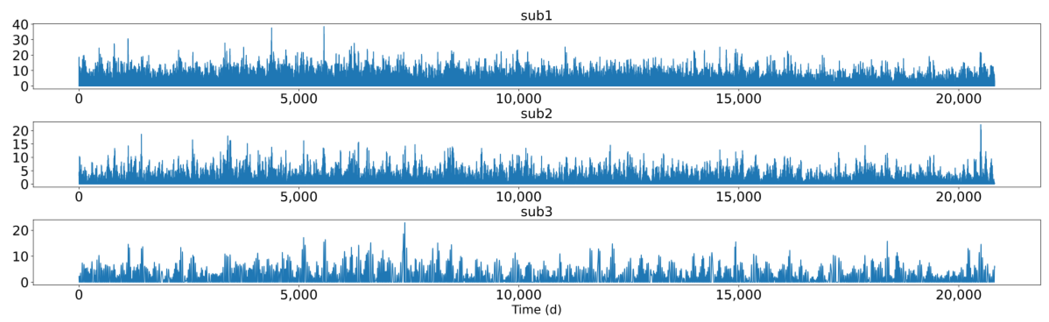 Atmosphere 14 00395 g012 Atmosphere 14 00395 g012