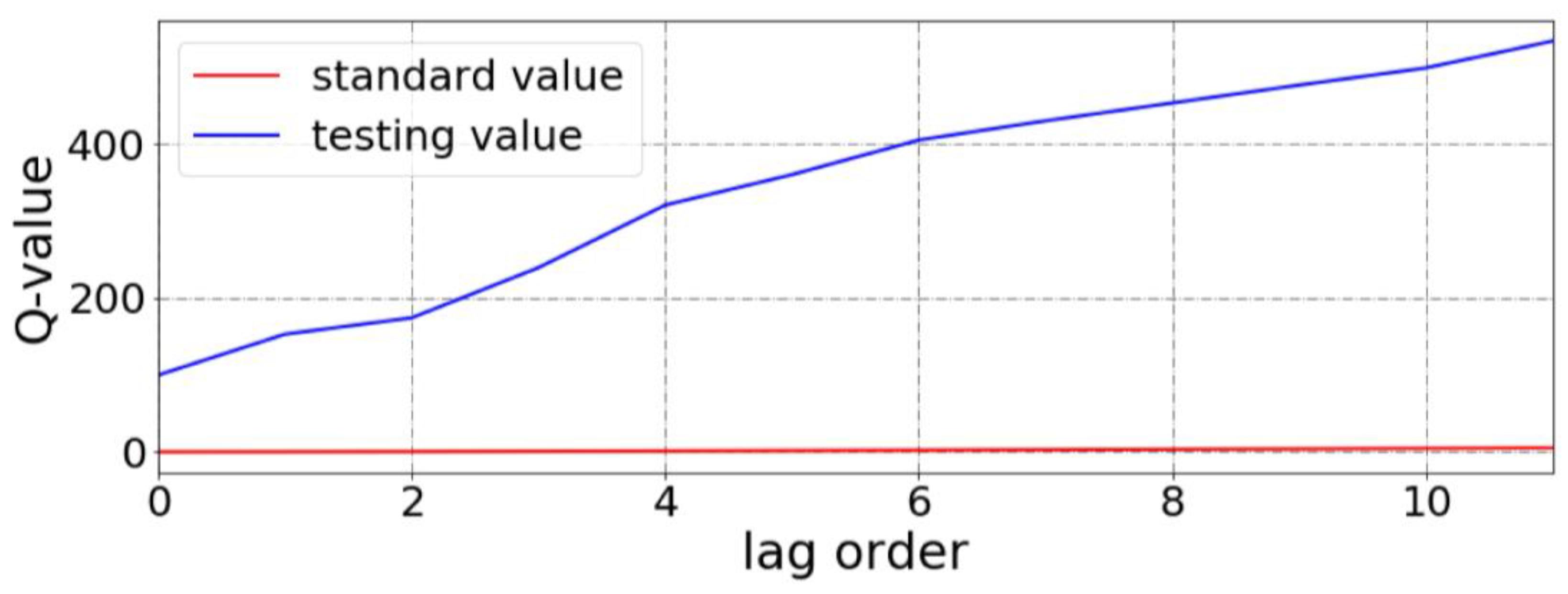 Atmosphere 14 00395 g013 Atmosphere 14 00395 g013