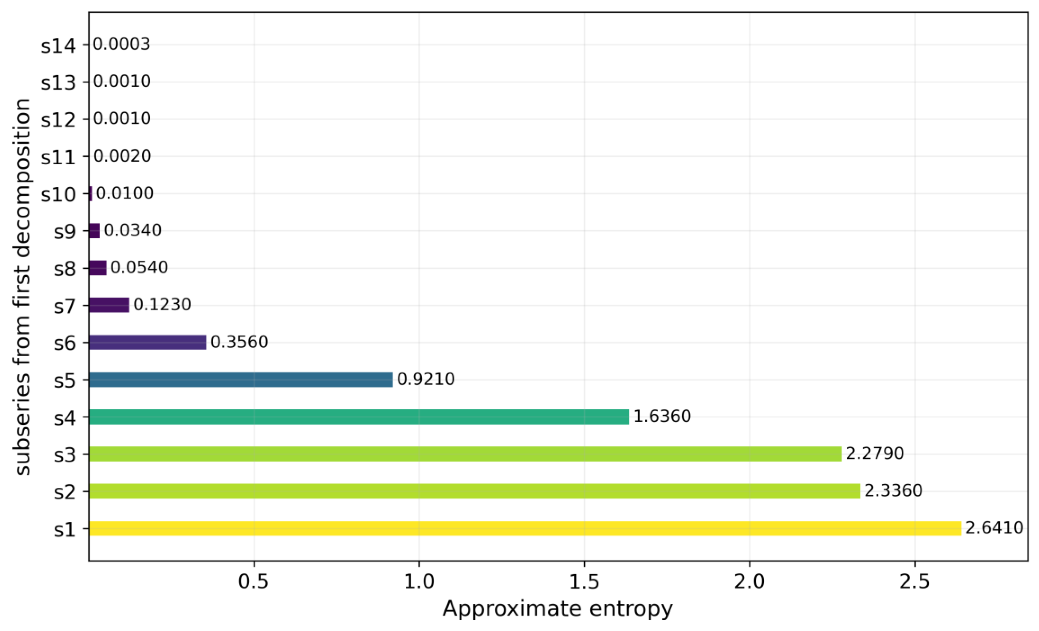 Atmosphere 14 00395 g015 Atmosphere 14 00395 g015