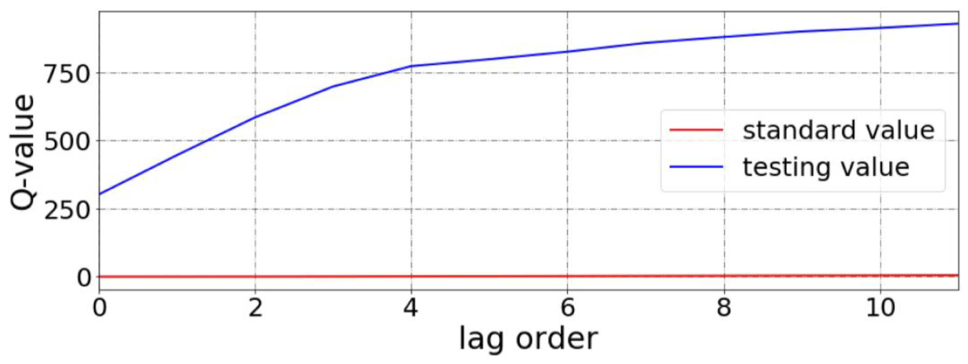 Atmosphere 14 00395 g017 Atmosphere 14 00395 g017
