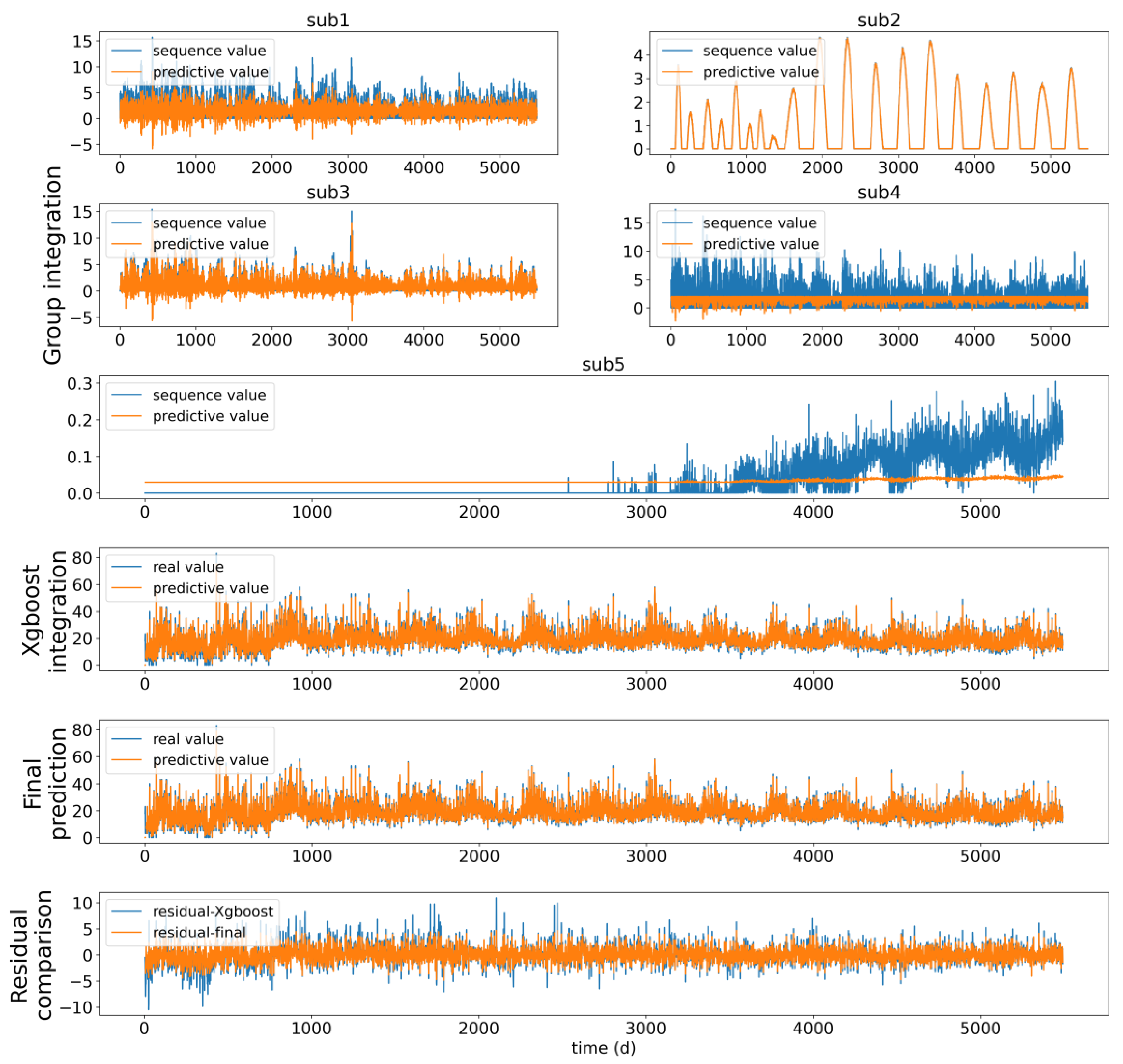 Atmosphere 14 00395 g018 Atmosphere 14 00395 g018