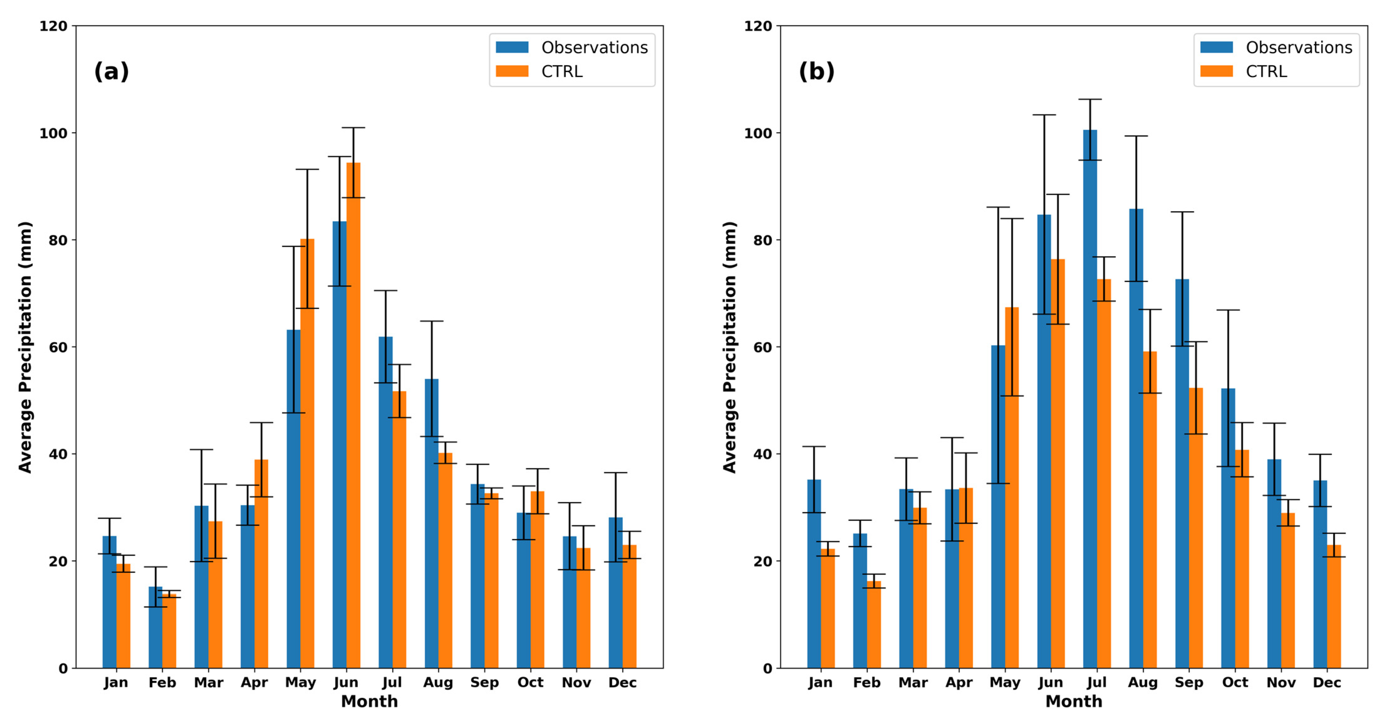 Atmosphere 14 00396 g002