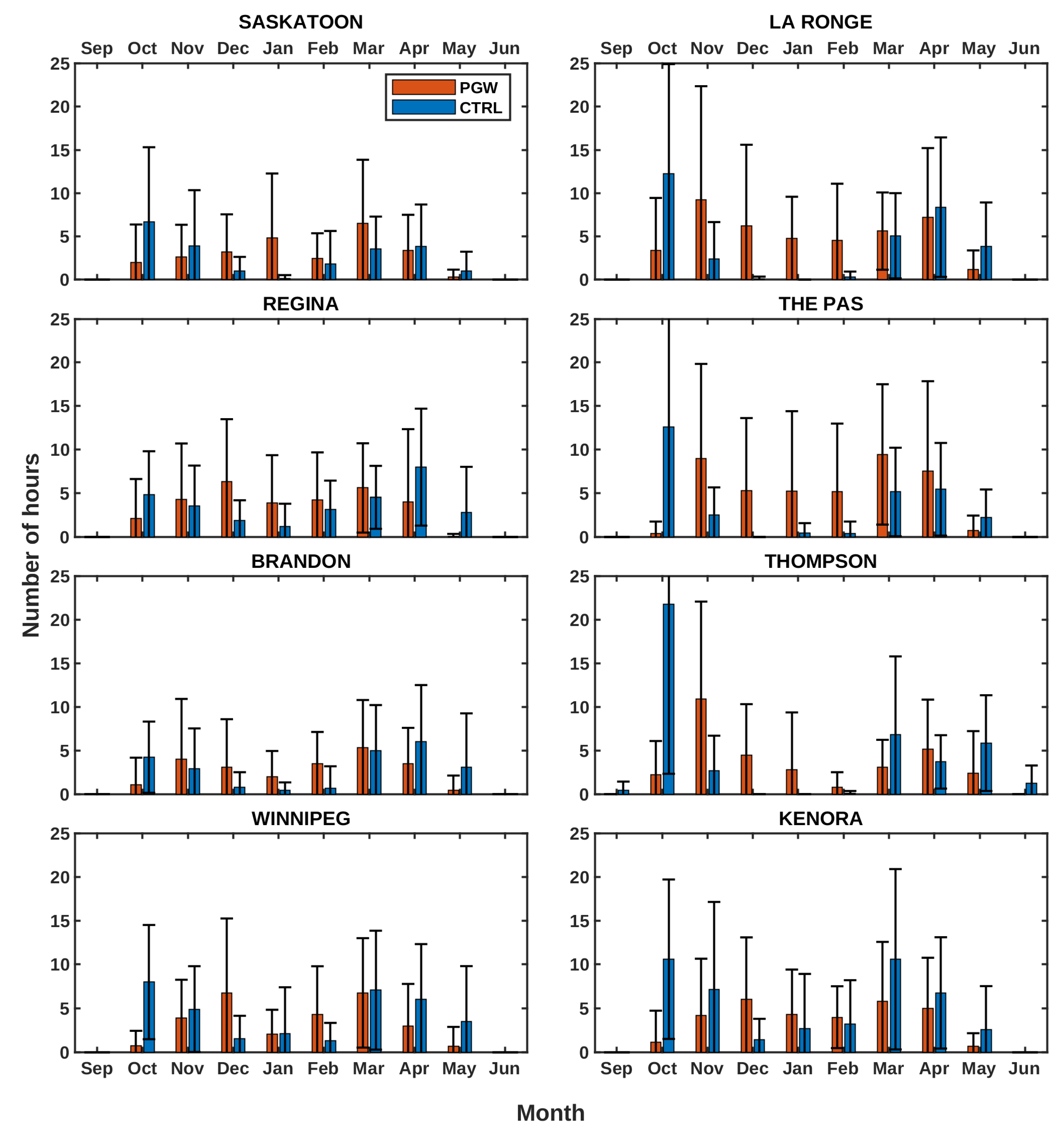 Atmosphere 14 00396 g007