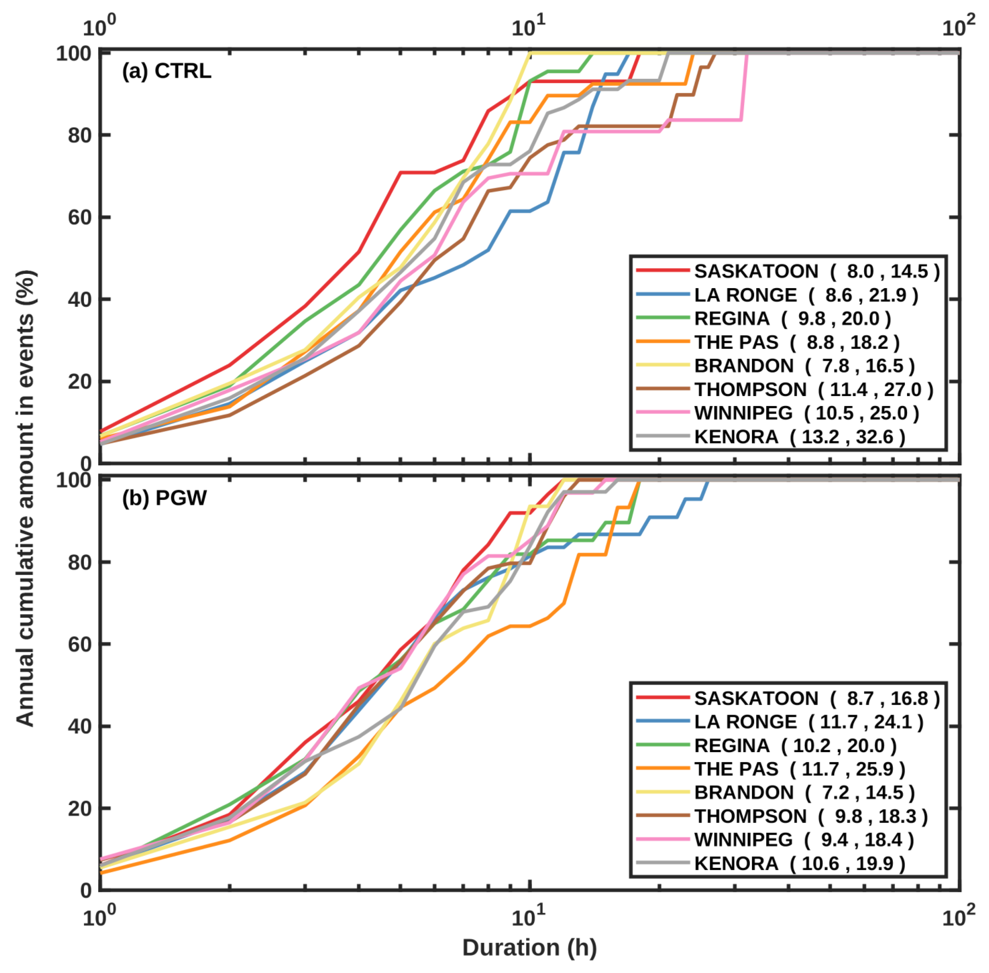 Atmosphere 14 00396 g009