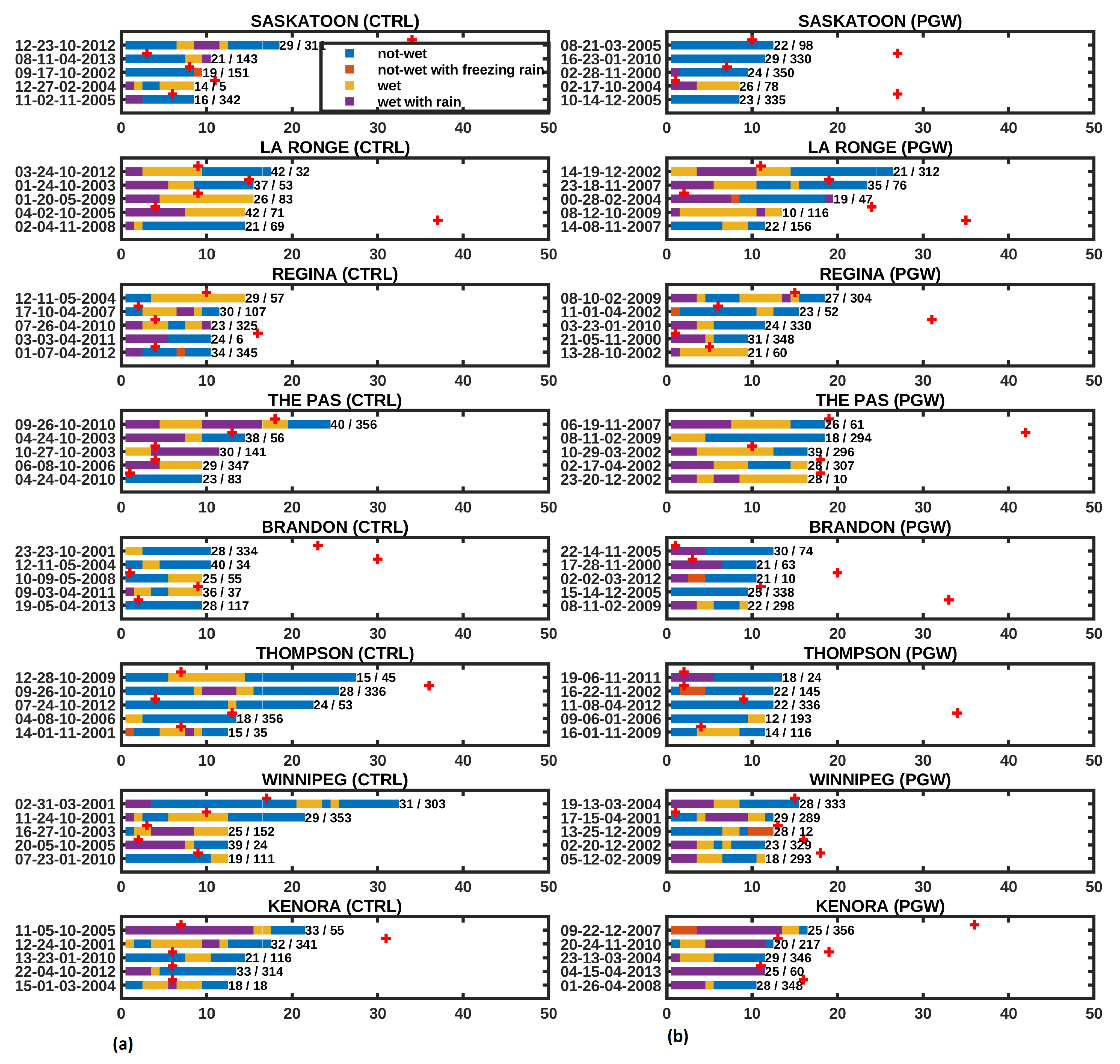 Atmosphere 14 00396 g010