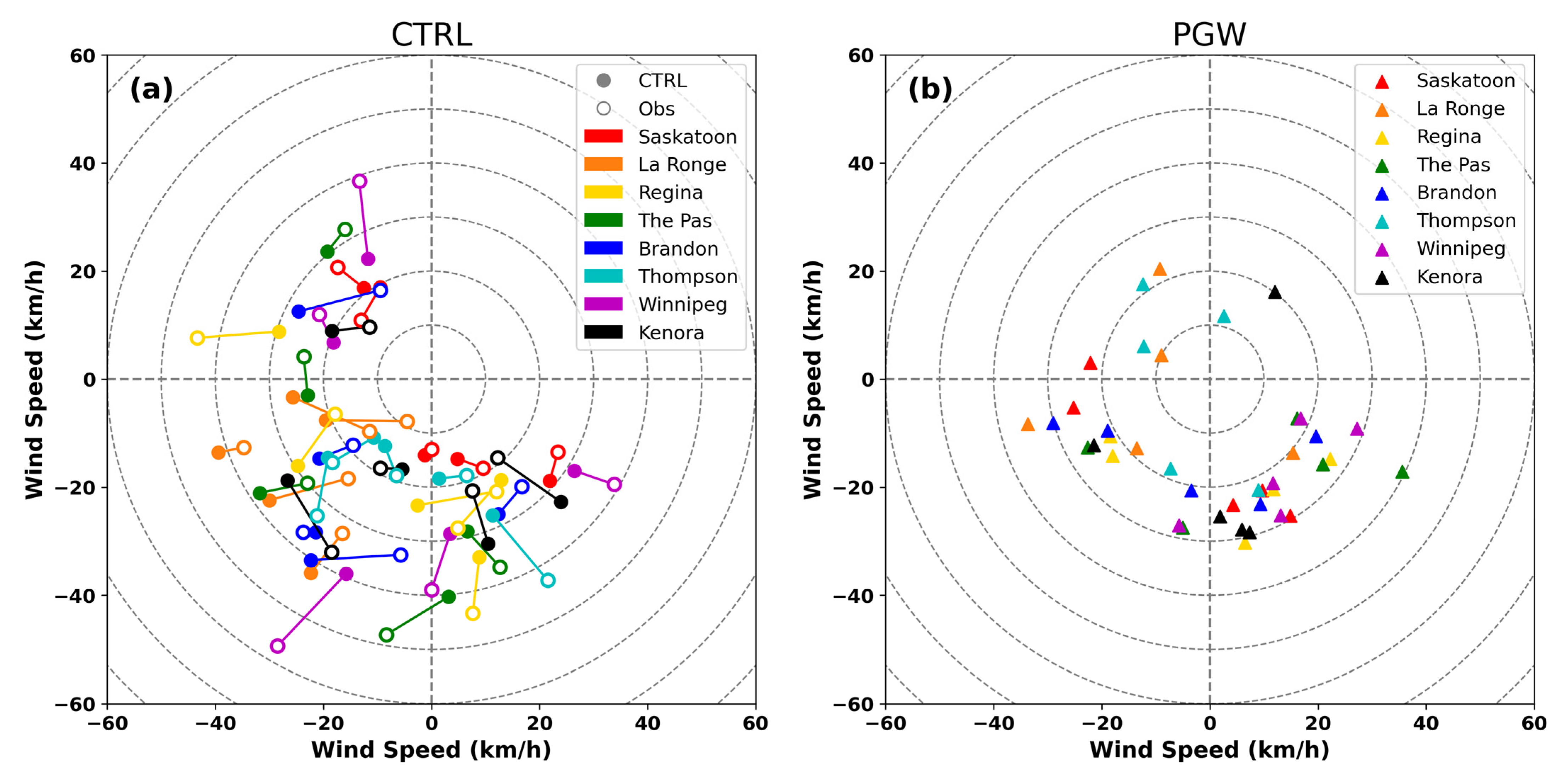 Atmosphere 14 00396 g011