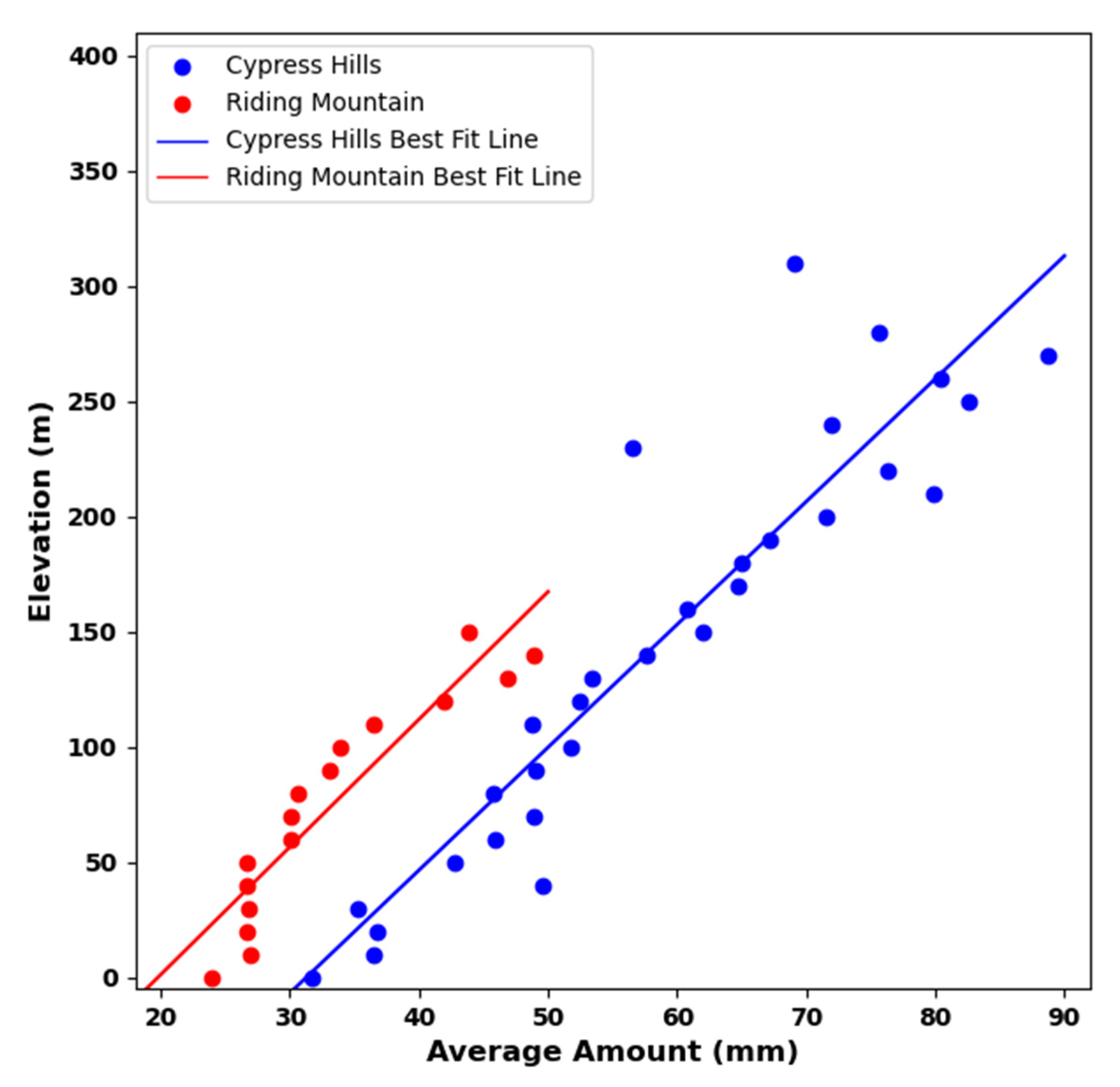 Atmosphere 14 00396 g012