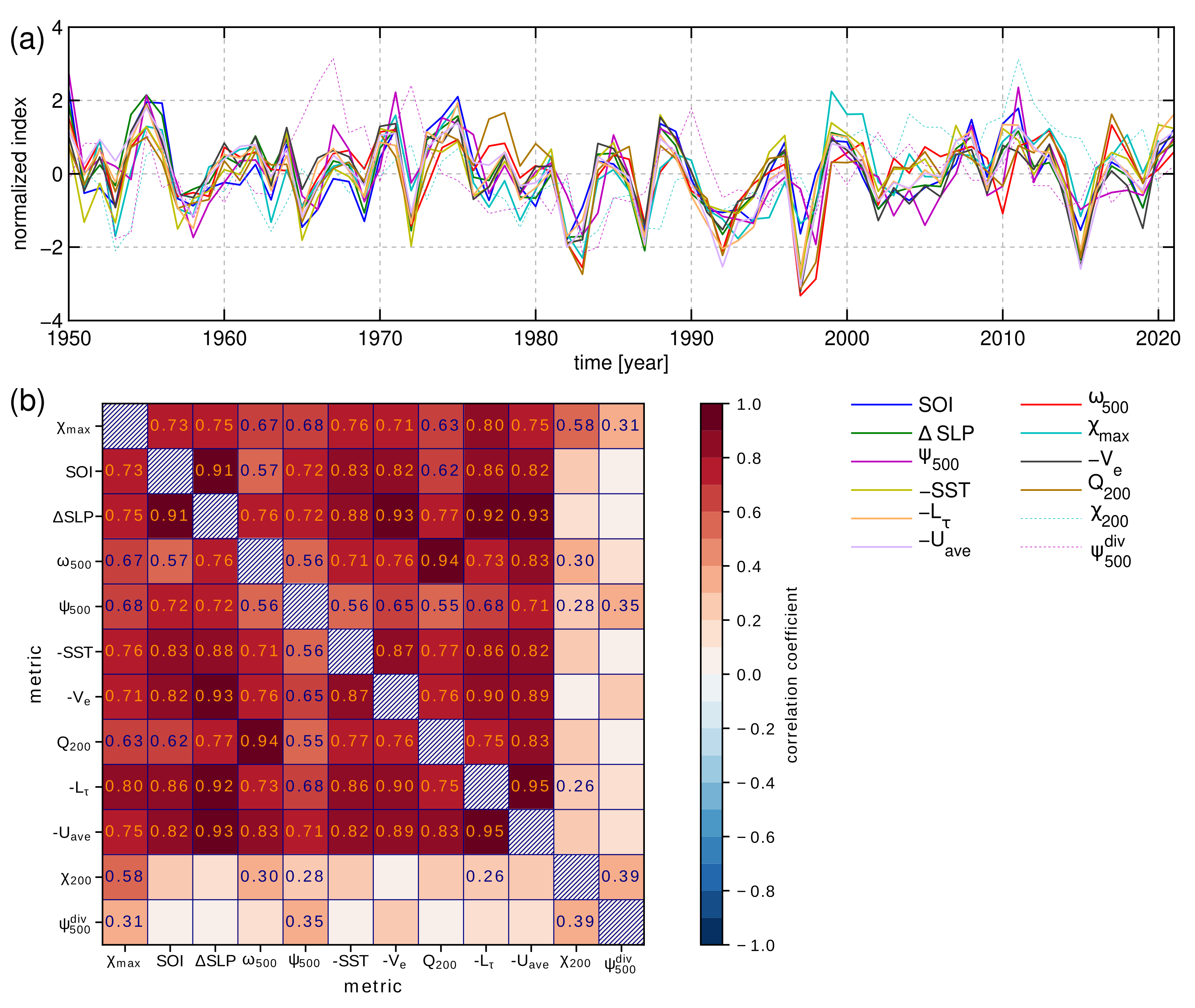Atmosphere 14 00397 g004