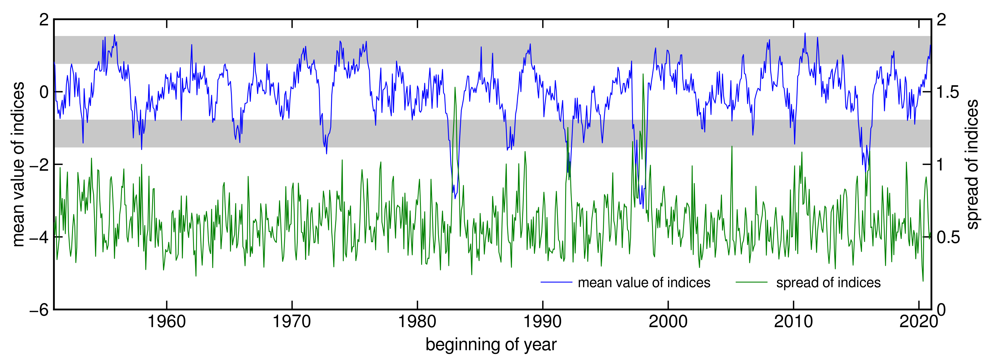 Atmosphere 14 00397 g005