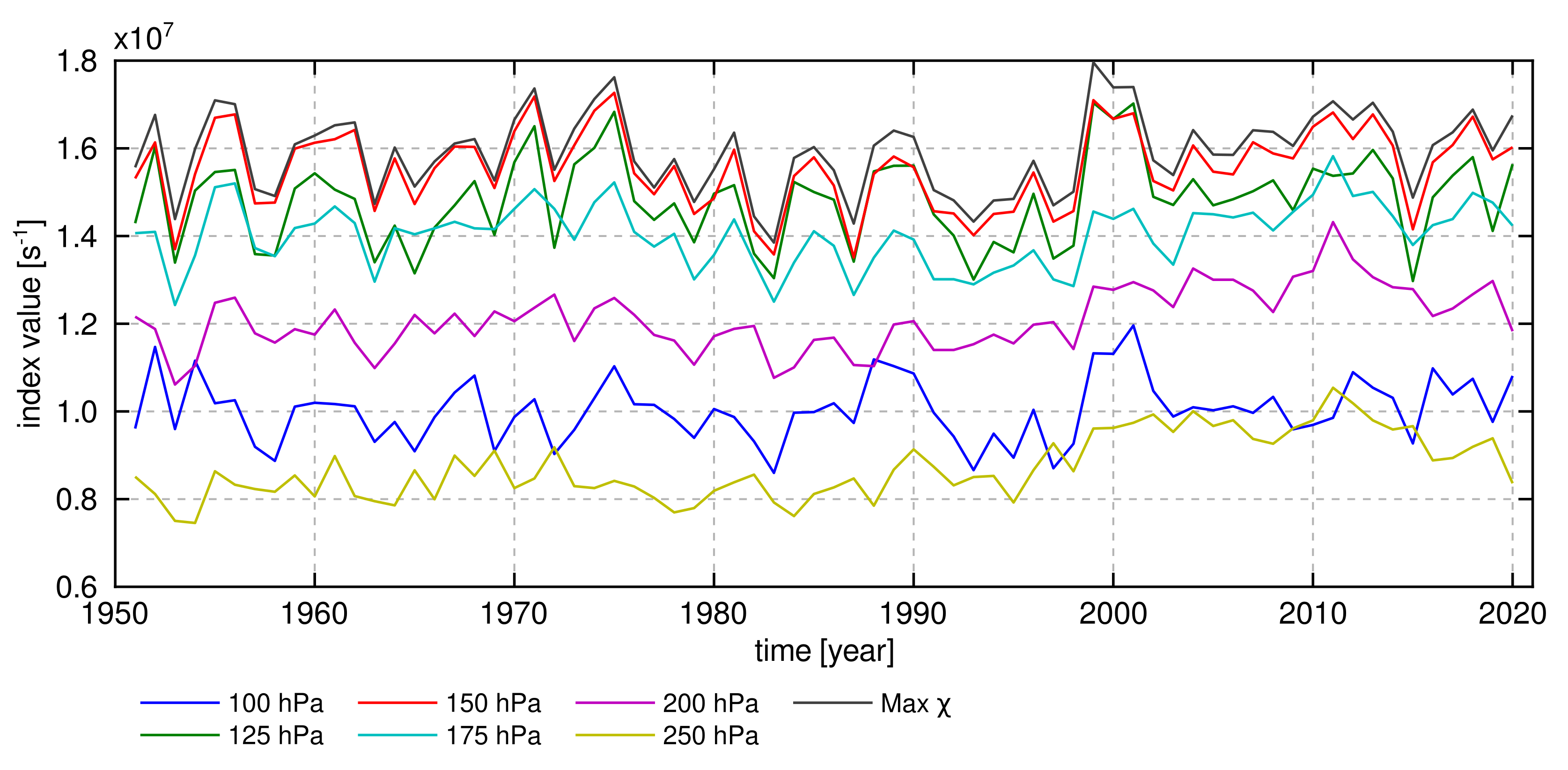 Atmosphere 14 00397 g007