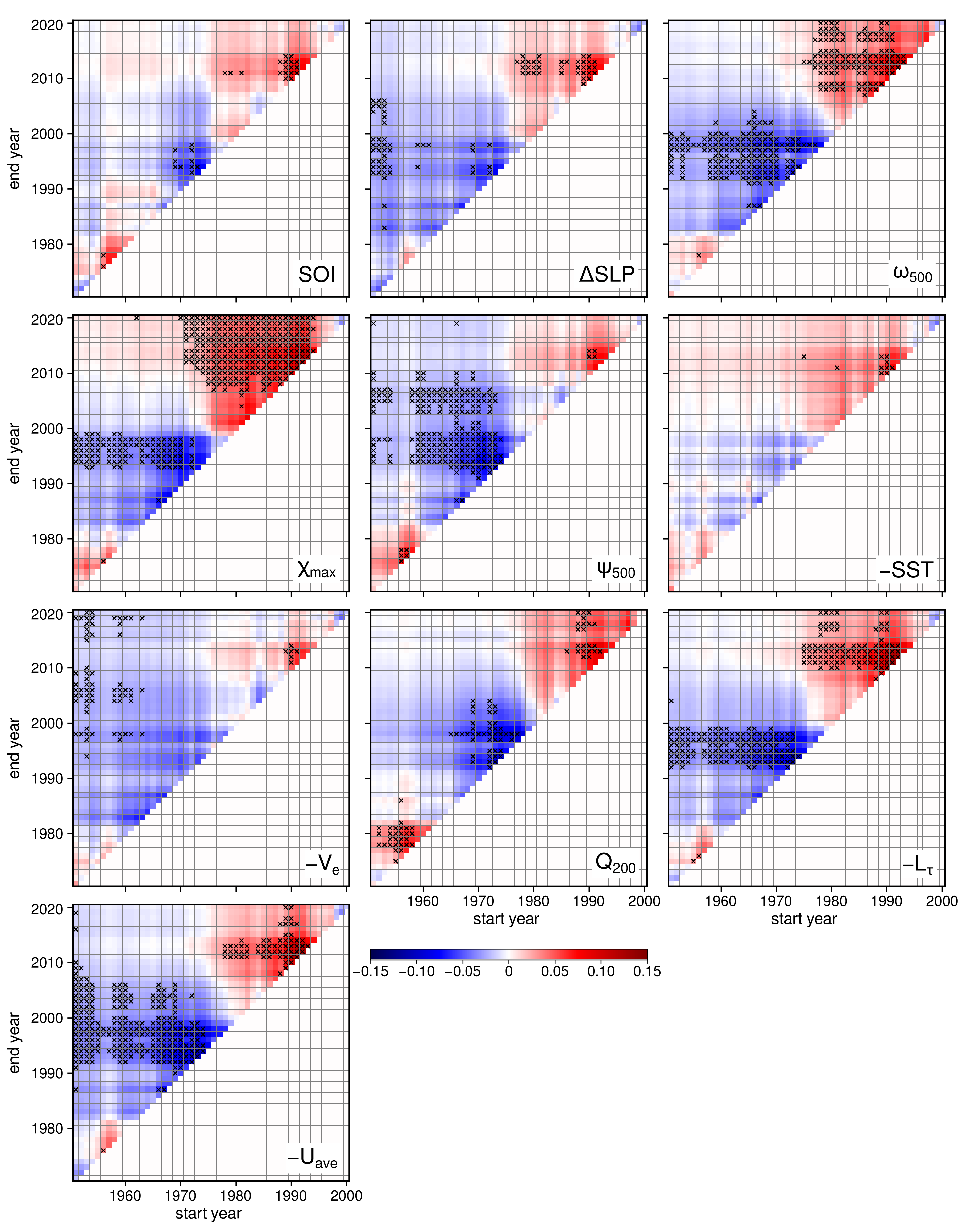 Atmosphere 14 00397 g010
