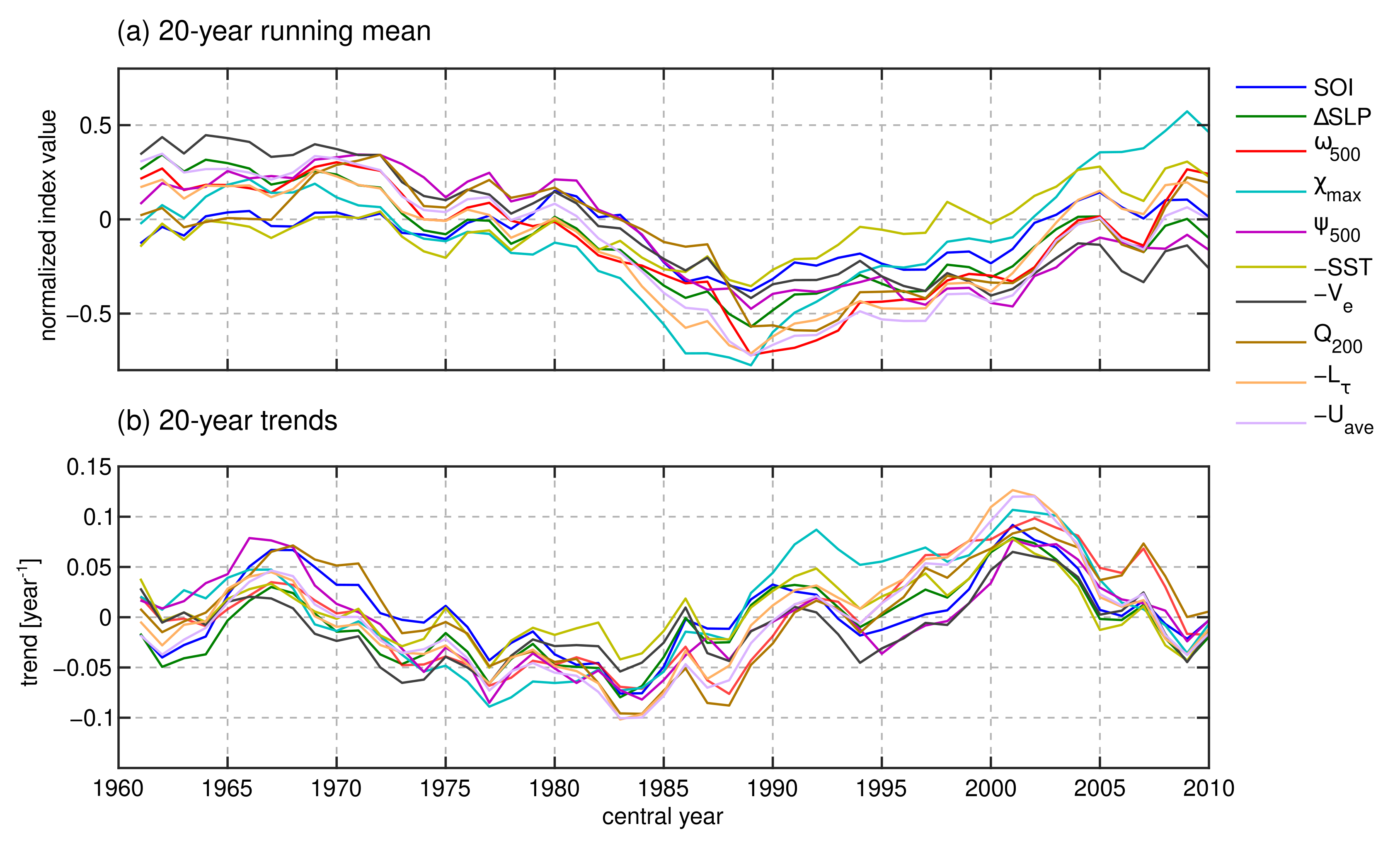 Atmosphere 14 00397 g011