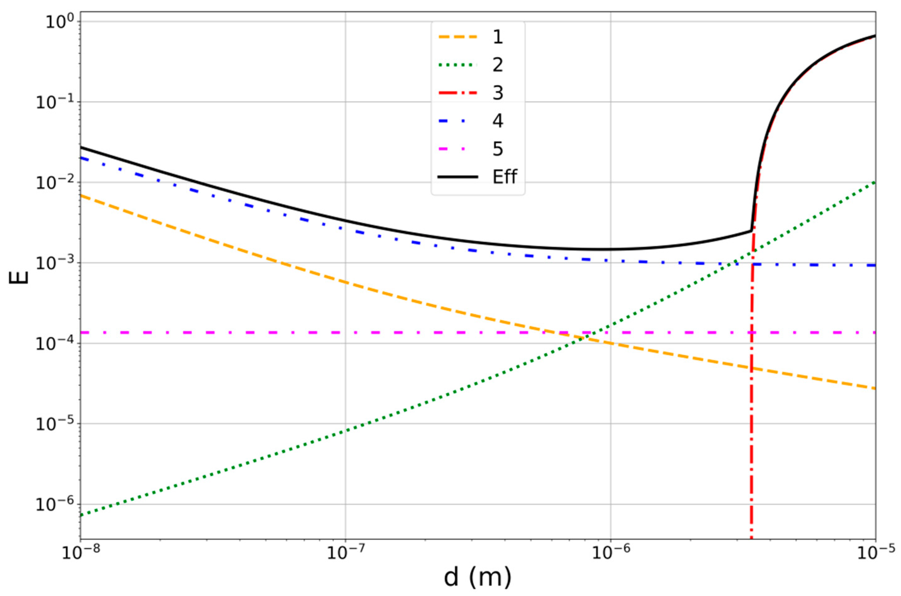 Atmosphere 14 00398 g001 Atmosphere 14 00398 g001